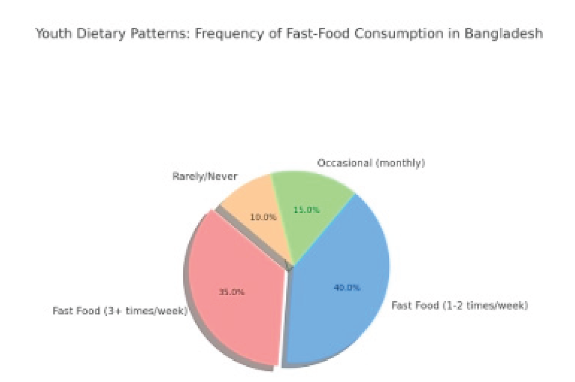 Preprints 162843 g001