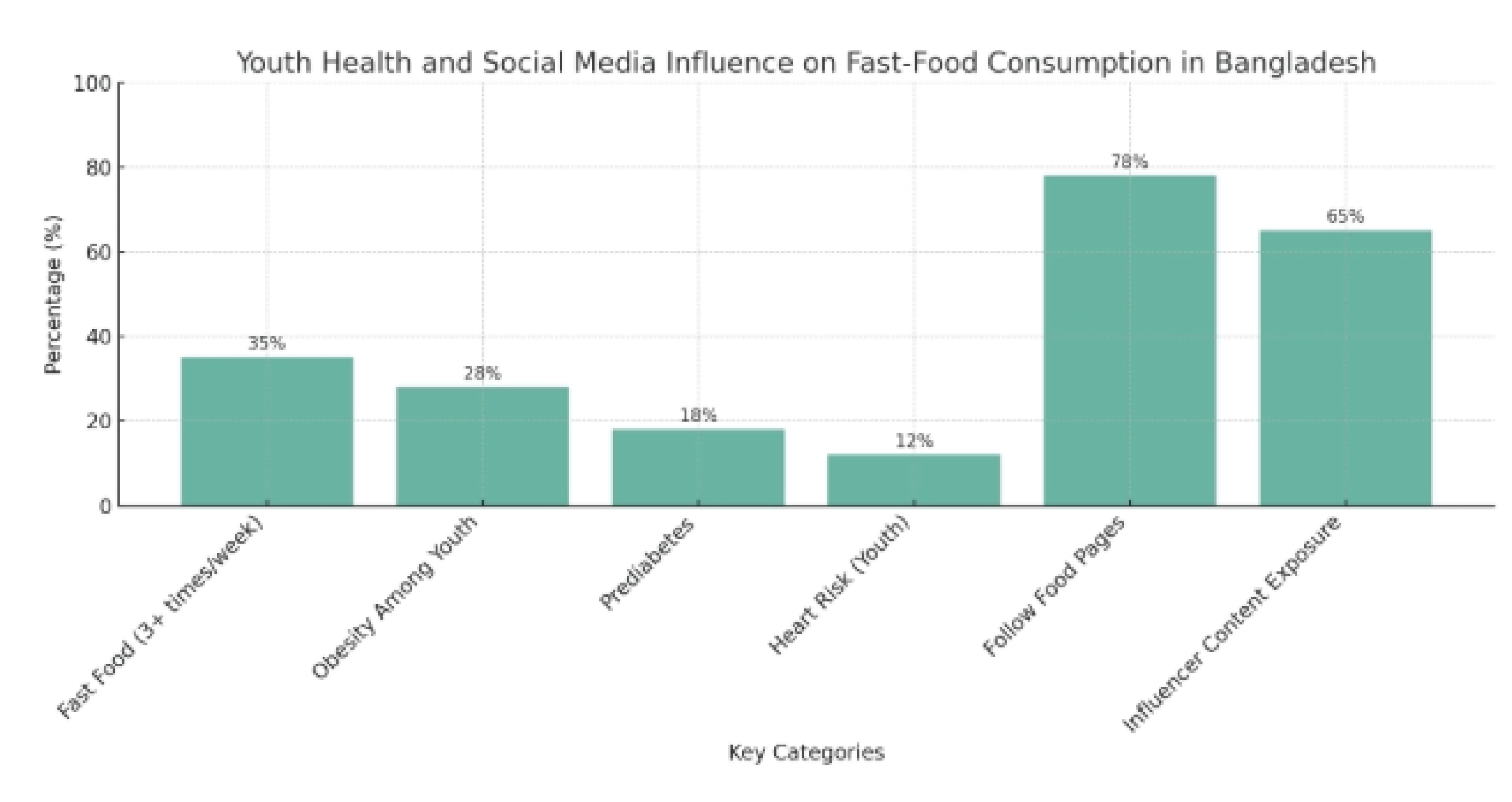 Preprints 162843 g002