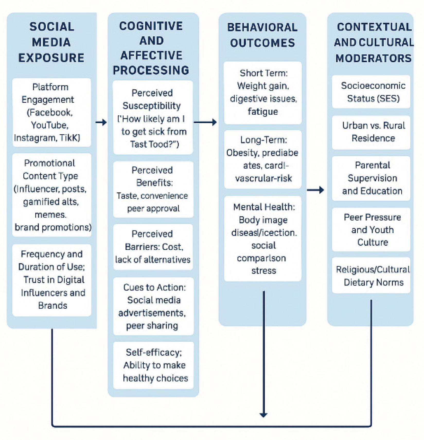 Preprints 162843 g003