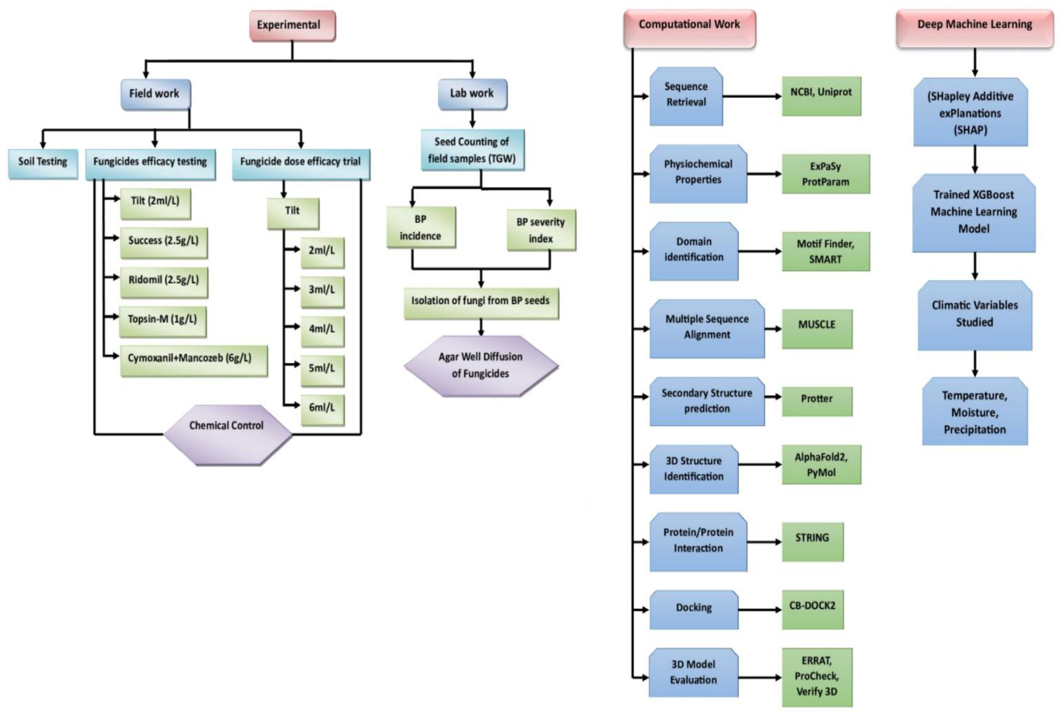 Preprints 156790 g001