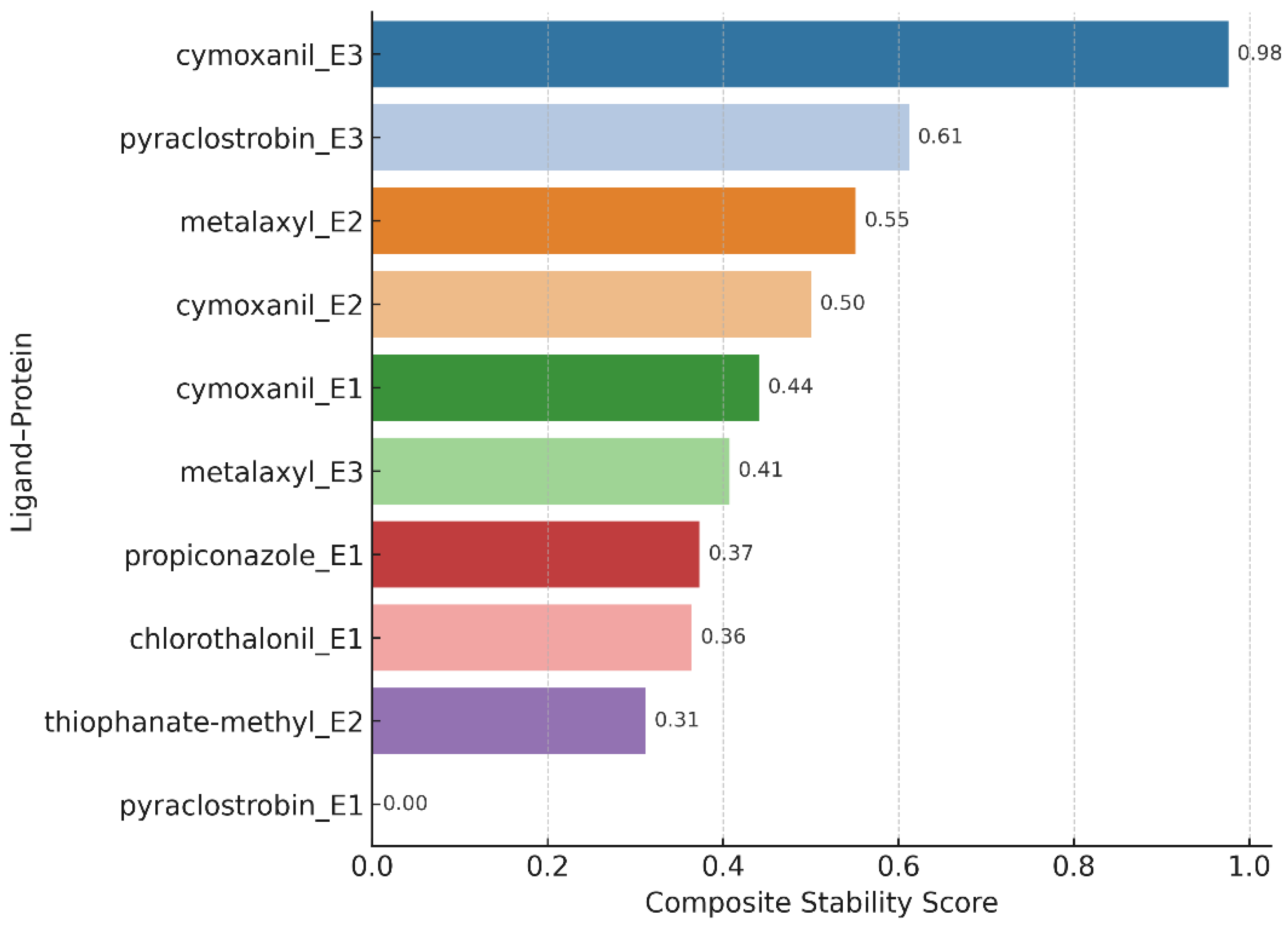 Preprints 156790 g003
