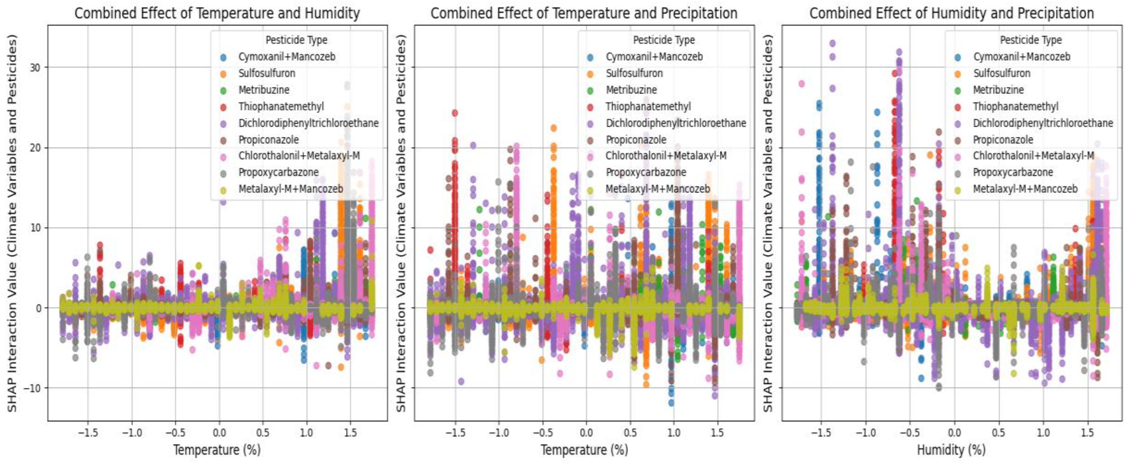 Preprints 156790 g004