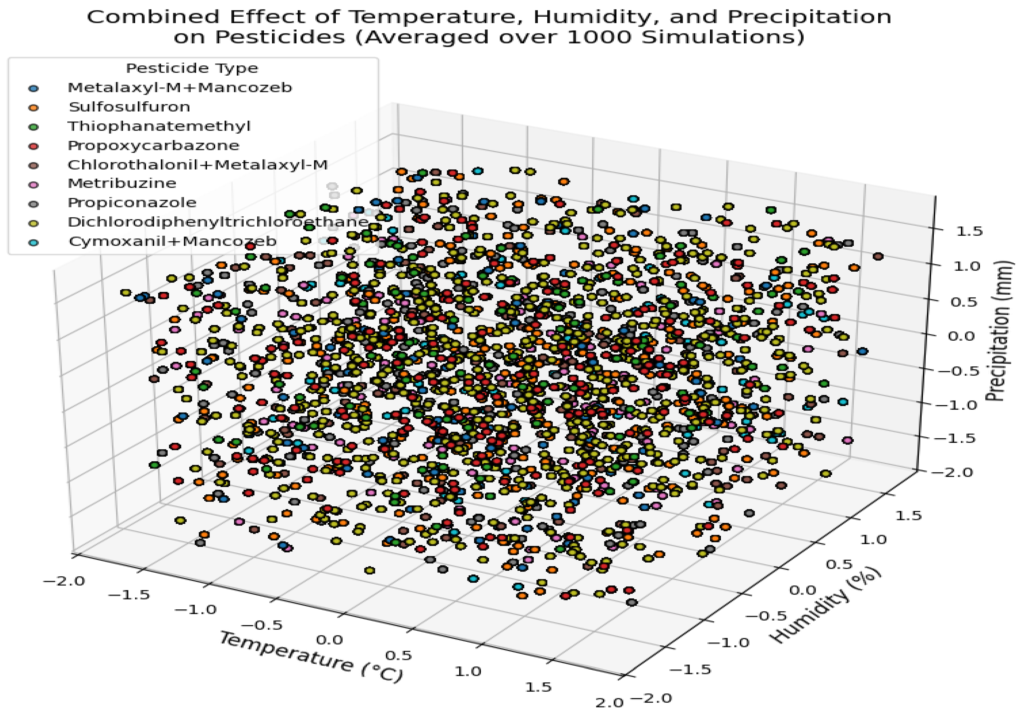 Preprints 156790 g005