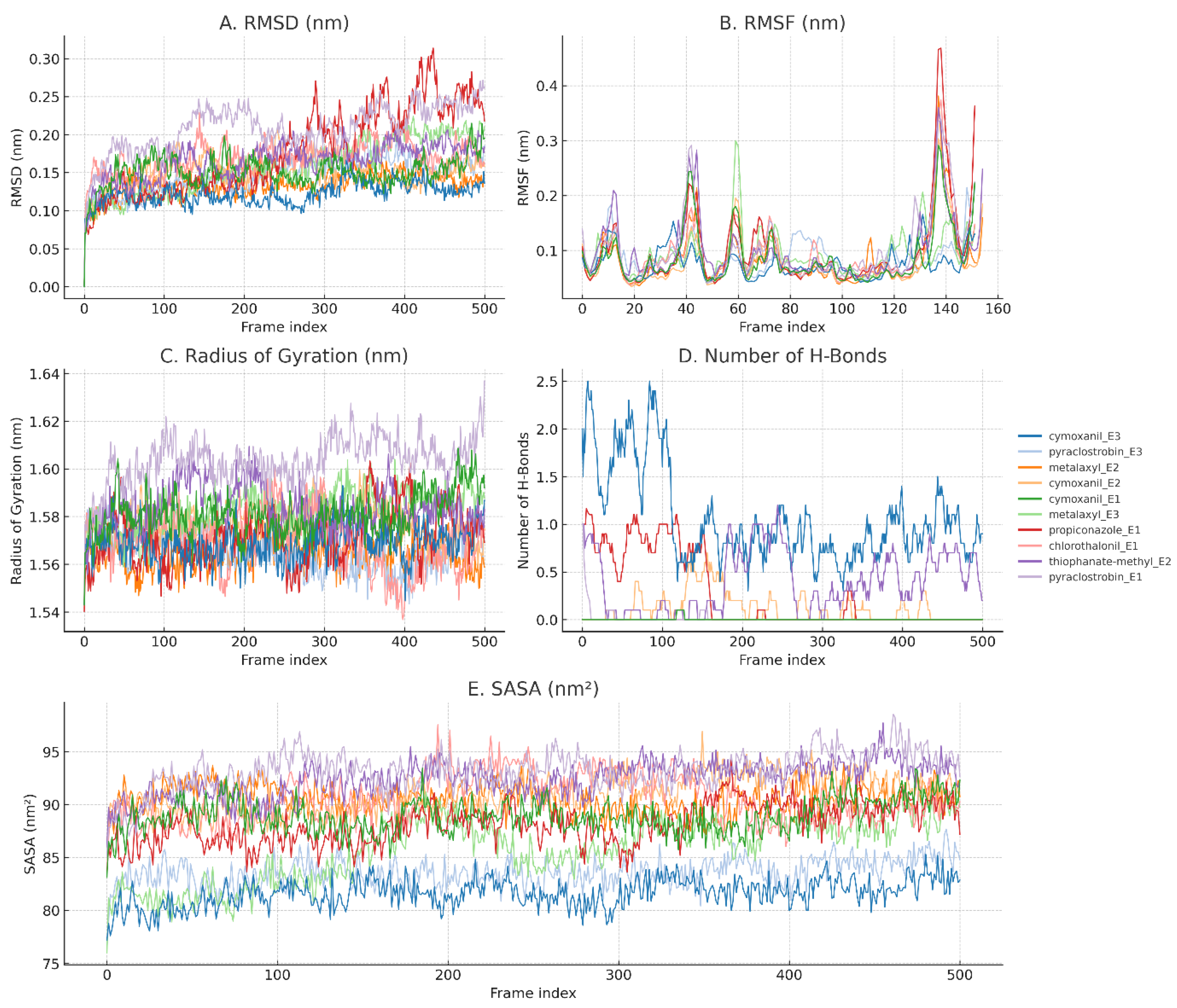 Preprints 156790 g006