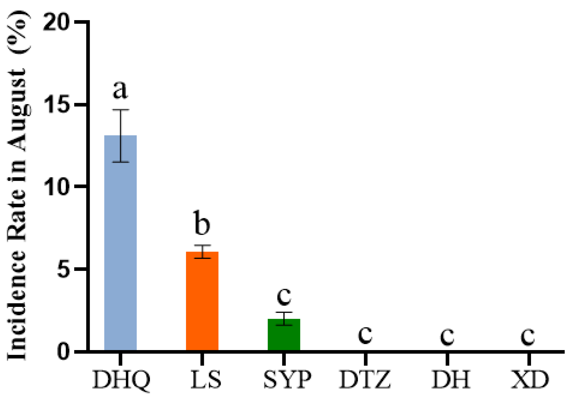 Preprints 105817 g003