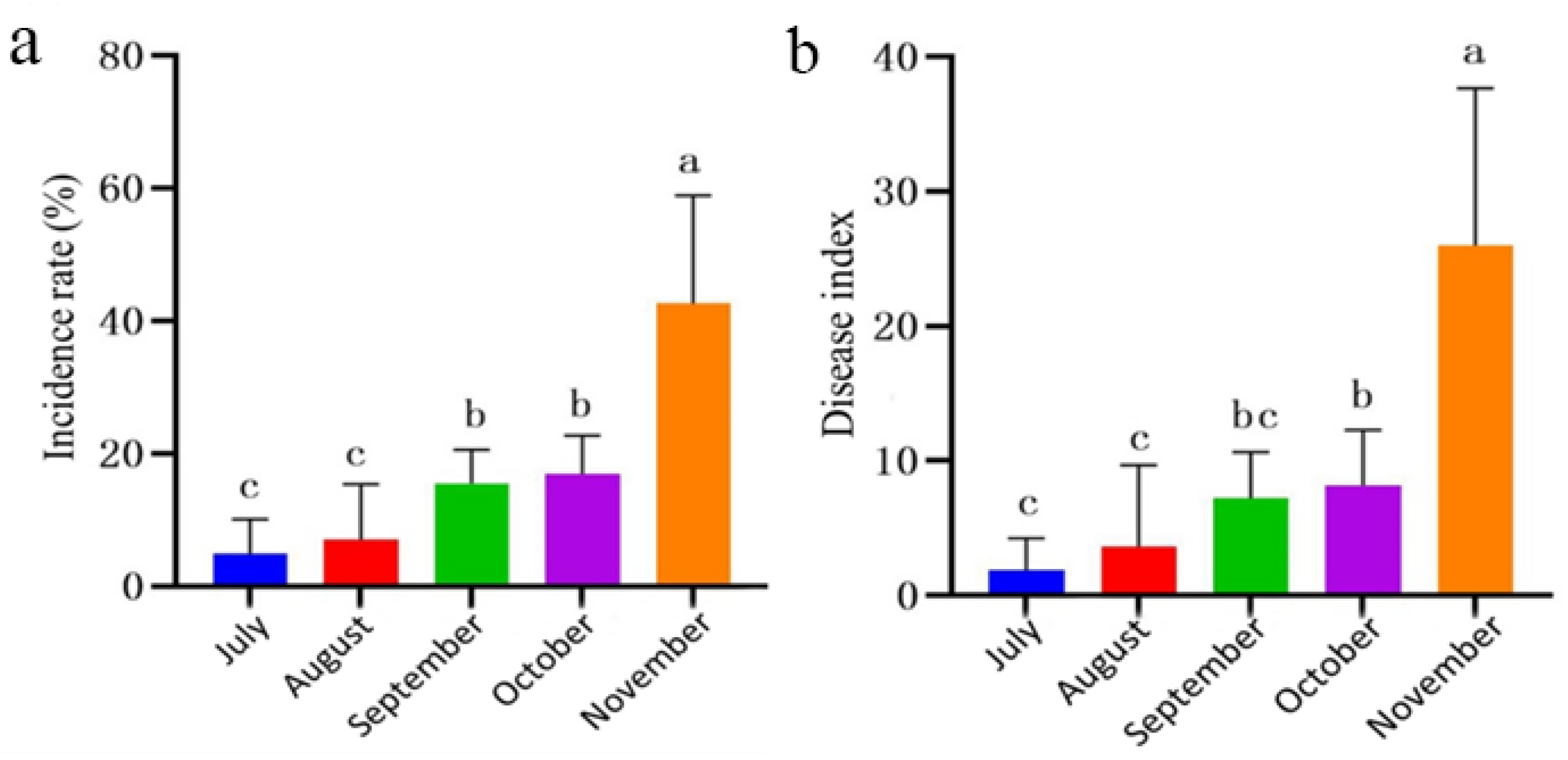 Preprints 105817 g004