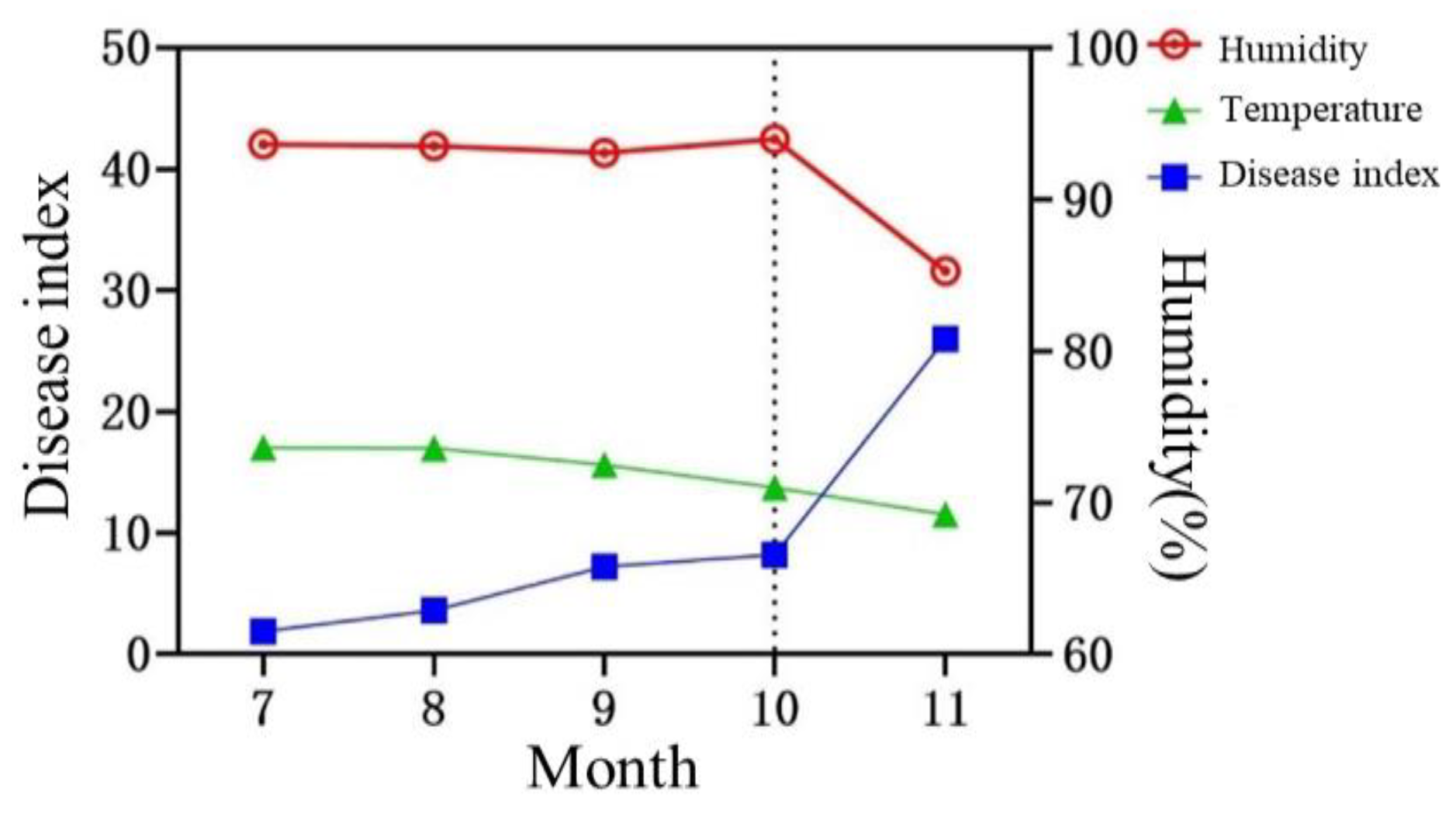 Preprints 105817 g005