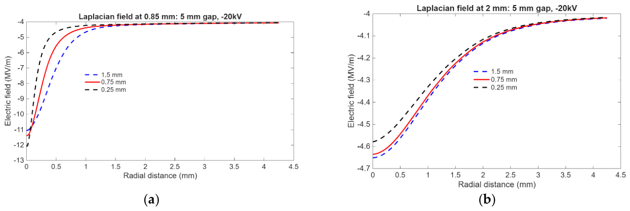 Preprints 232334 g002 Preprints 232334 g002