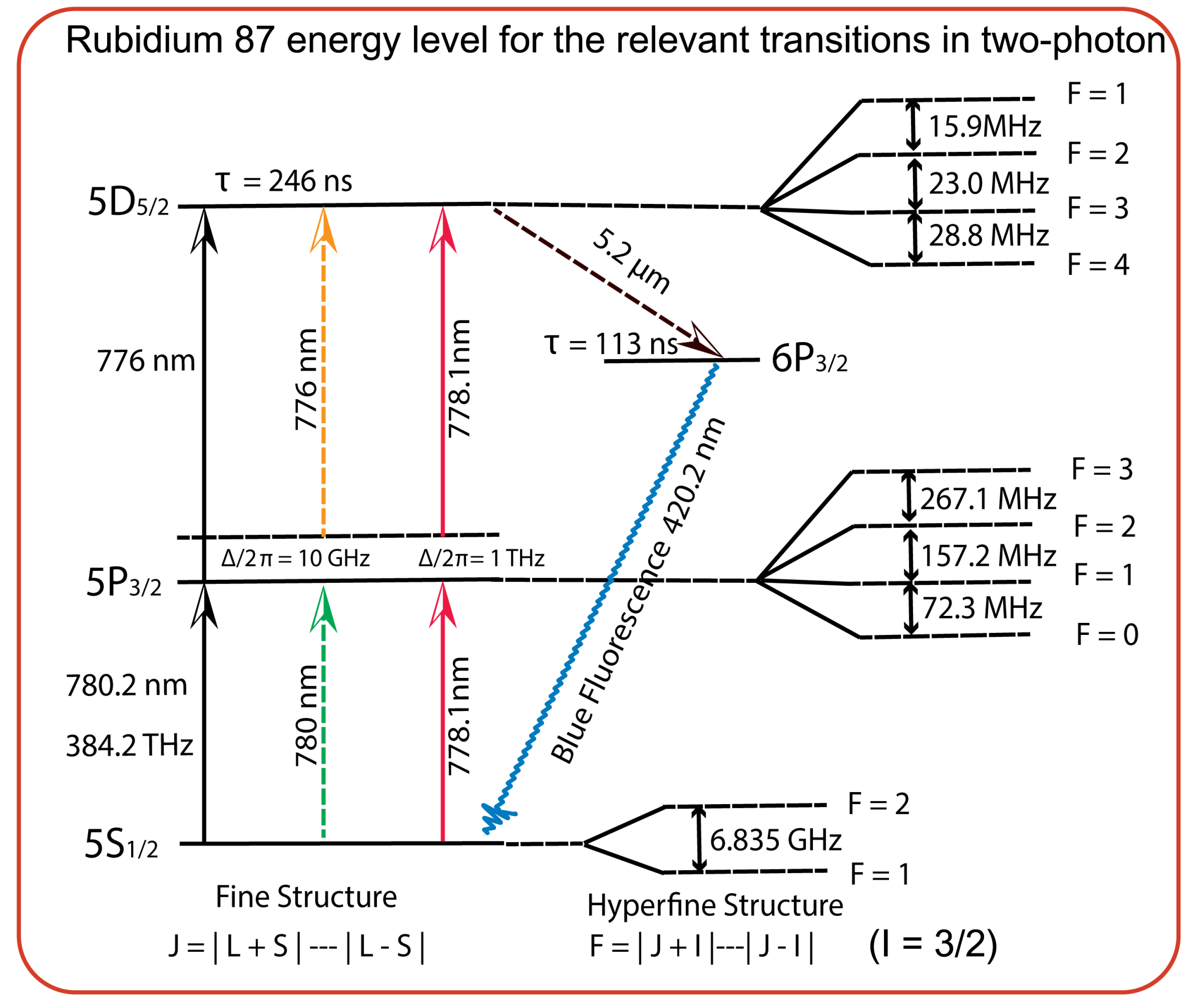Preprints 157840 g001