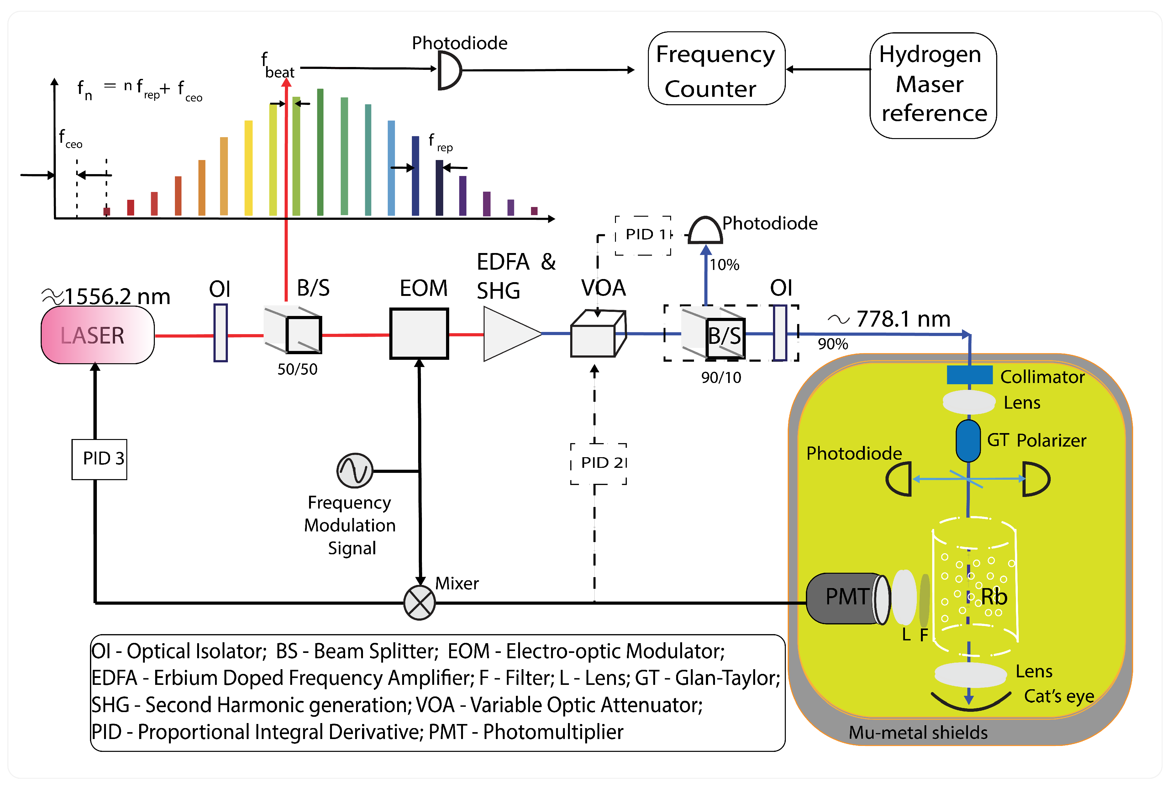 Preprints 157840 g002