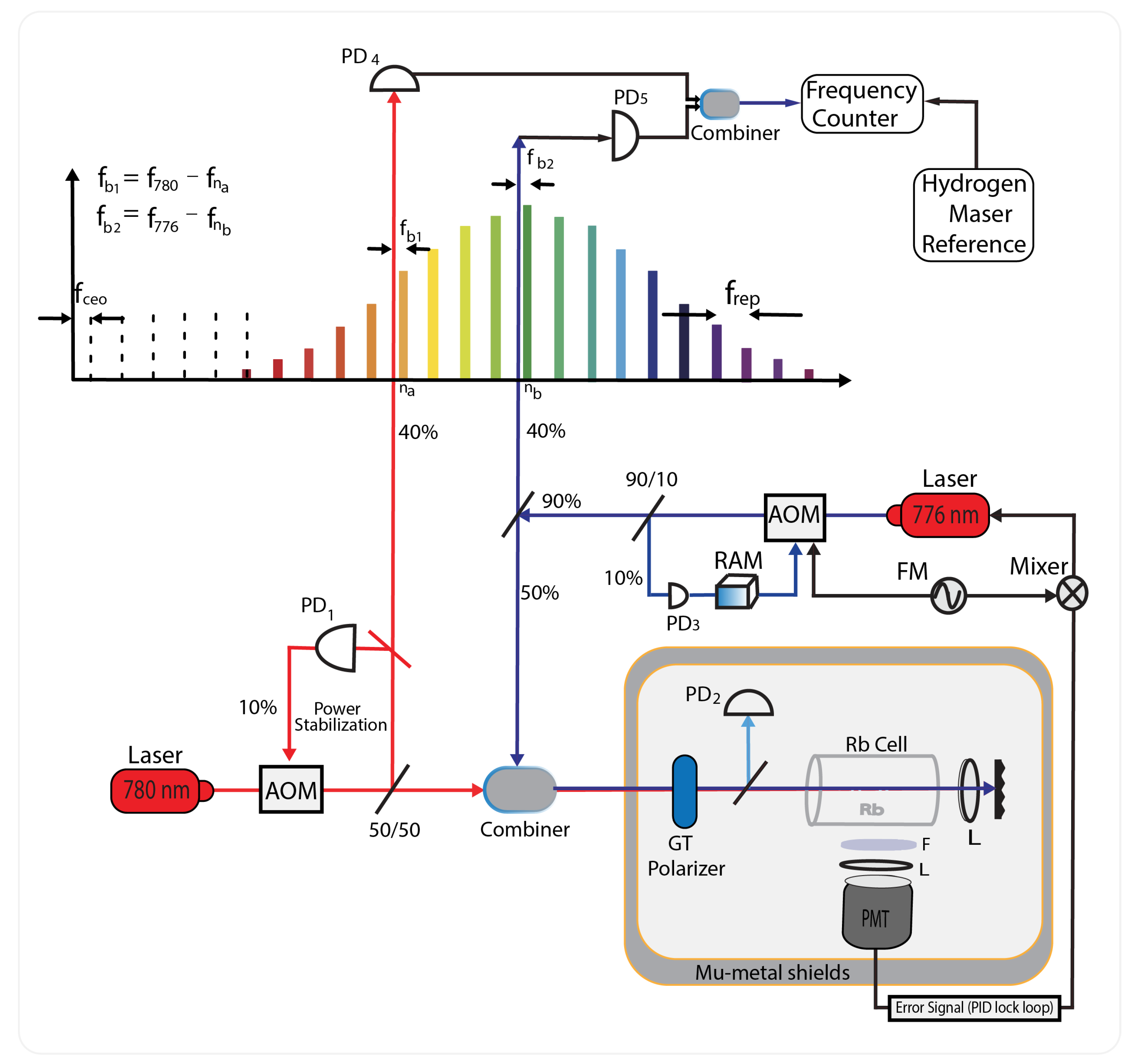 Preprints 157840 g003