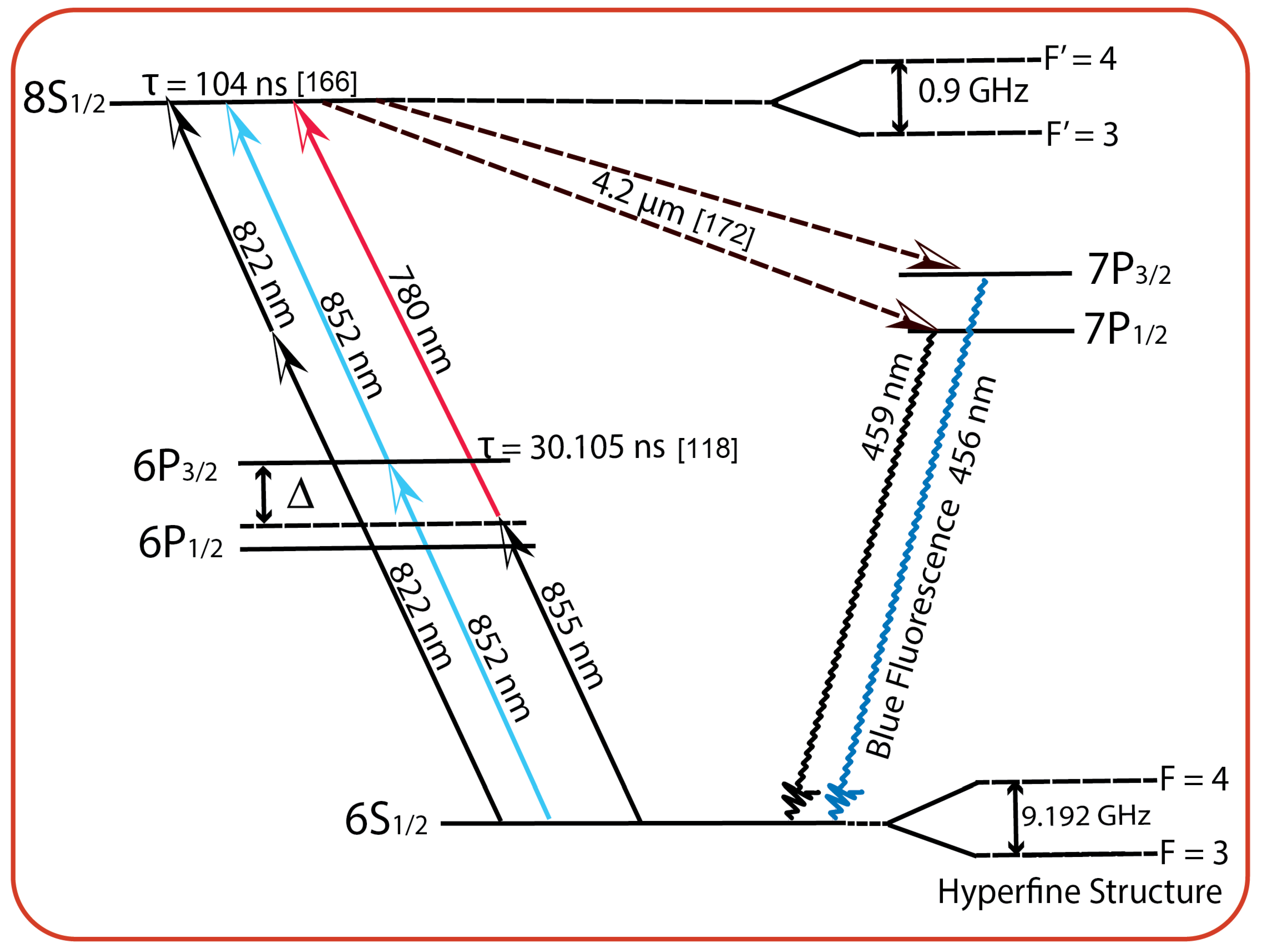 Preprints 157840 g004