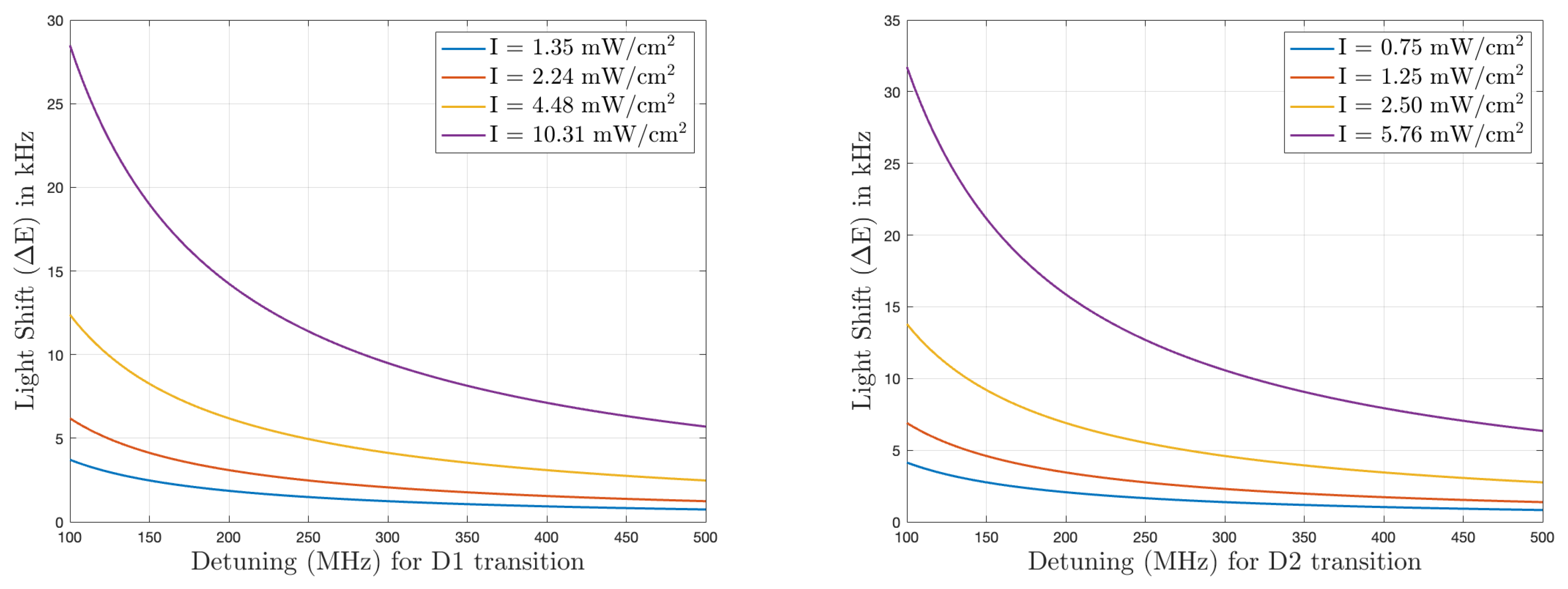 Preprints 157840 g007