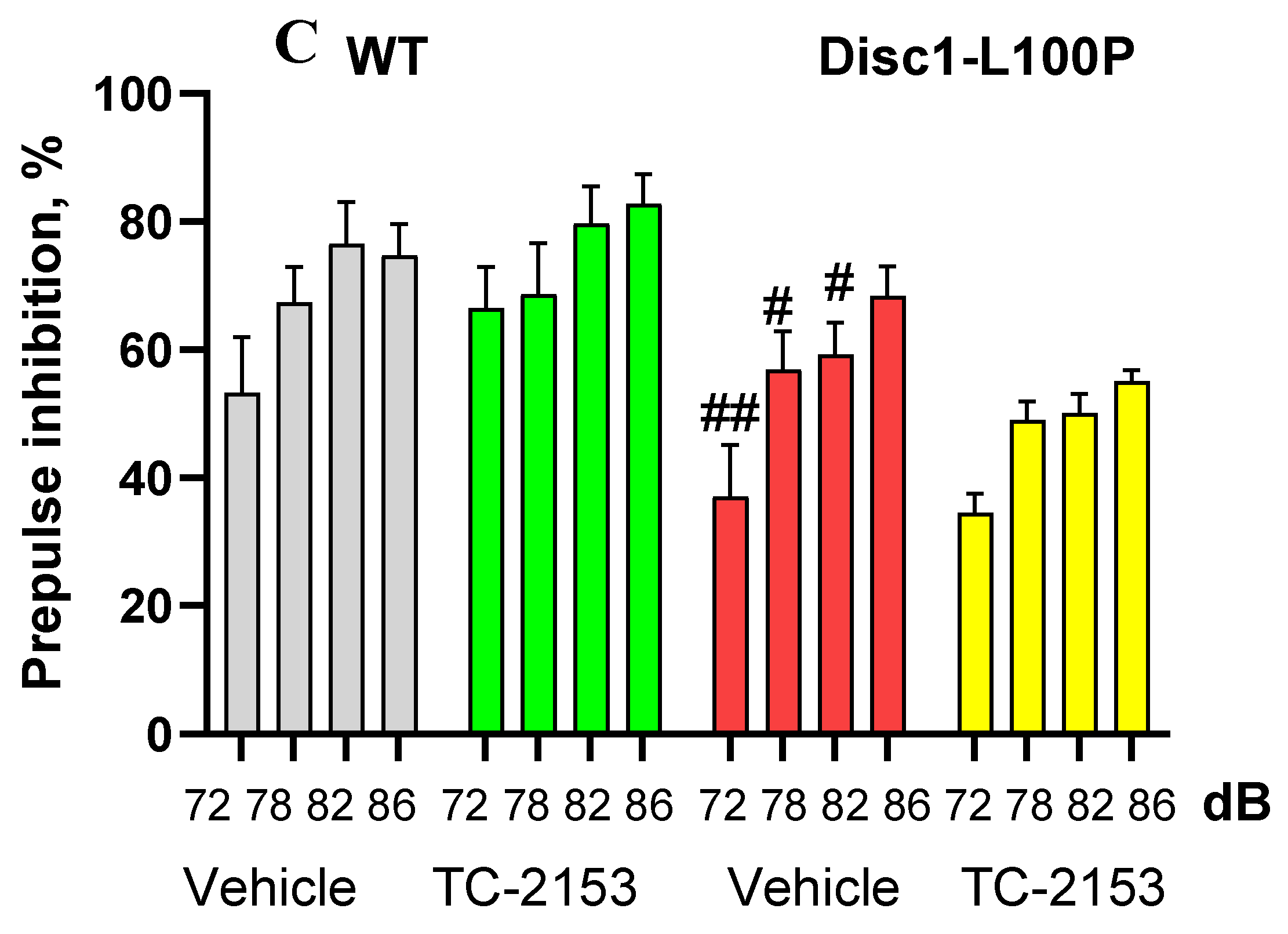 Preprints 173266 g002b