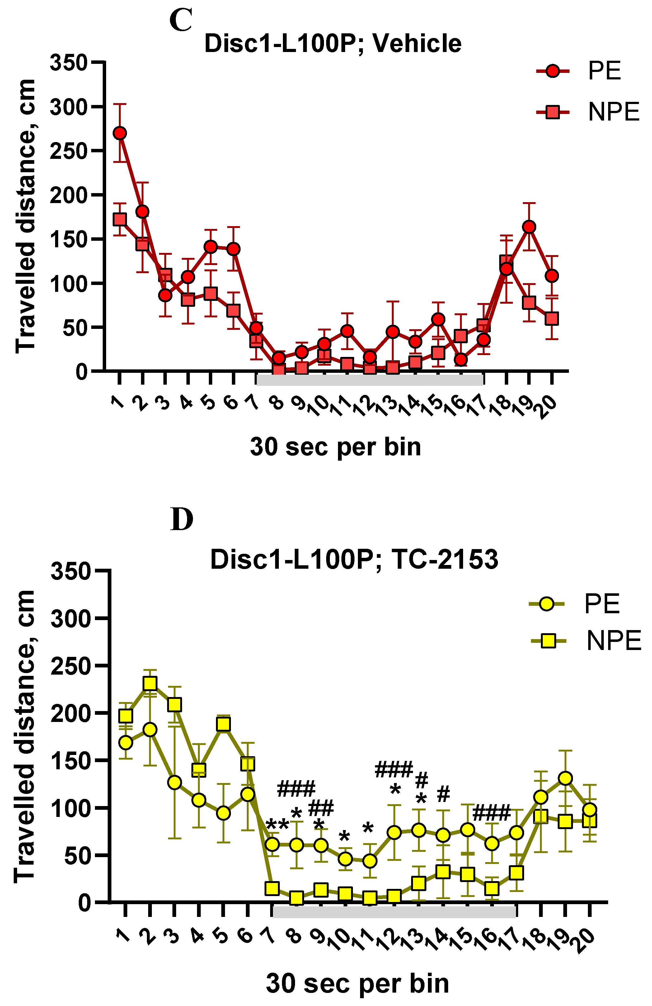 Preprints 173266 g003b