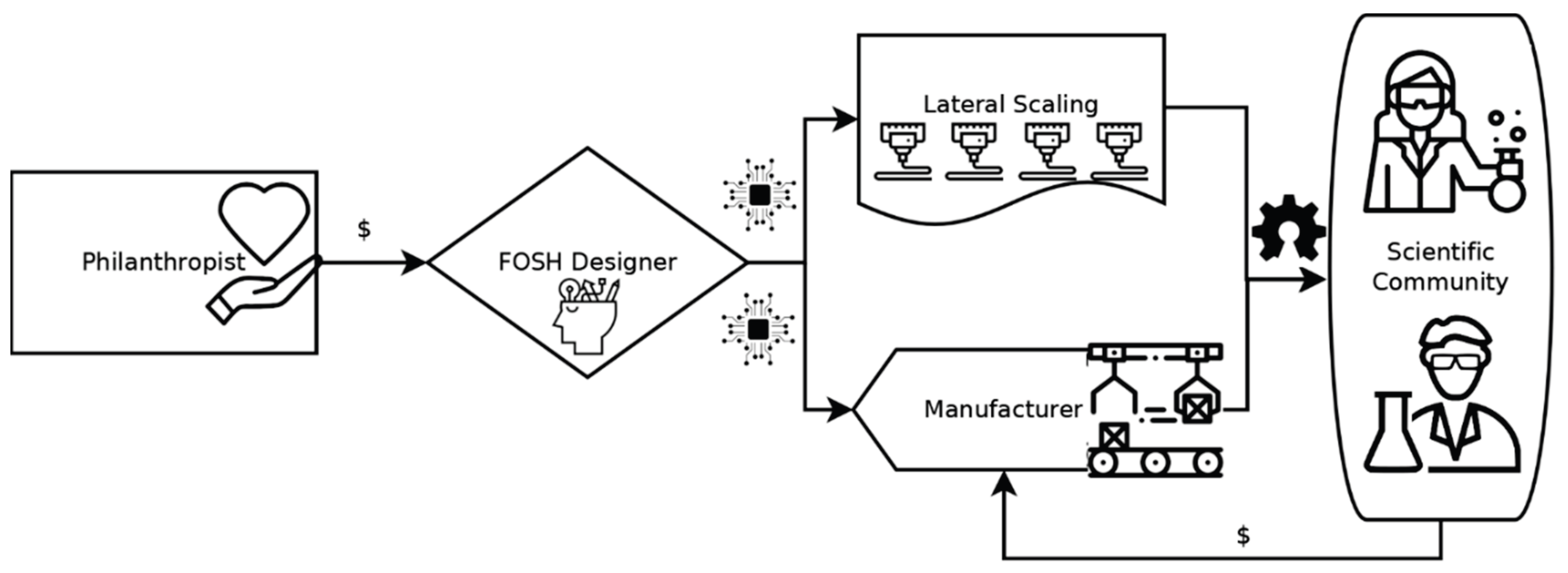 Preprints 190410 g001