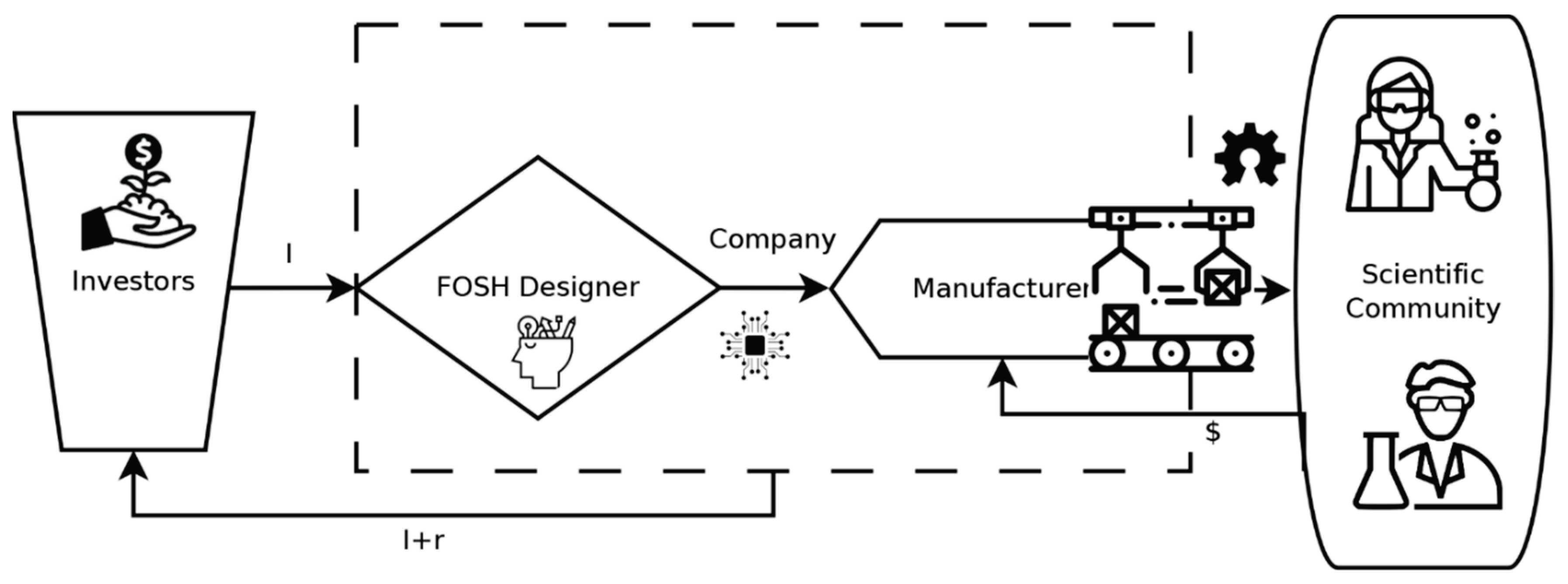 Preprints 190410 g002