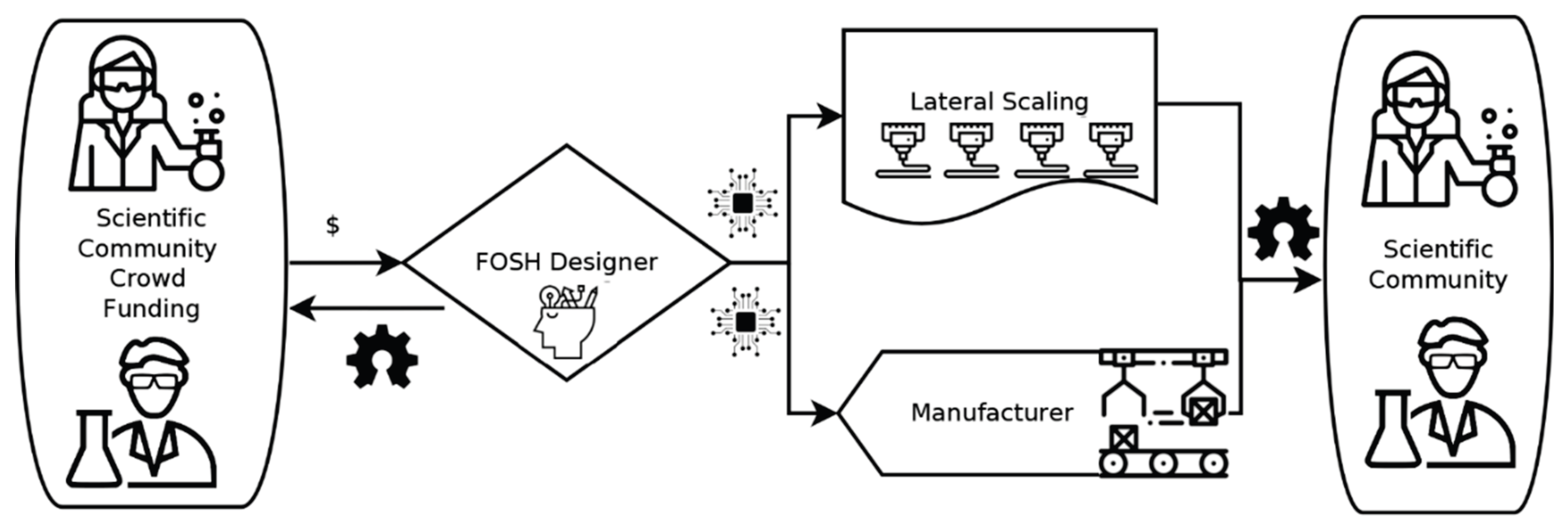 Preprints 190410 g003