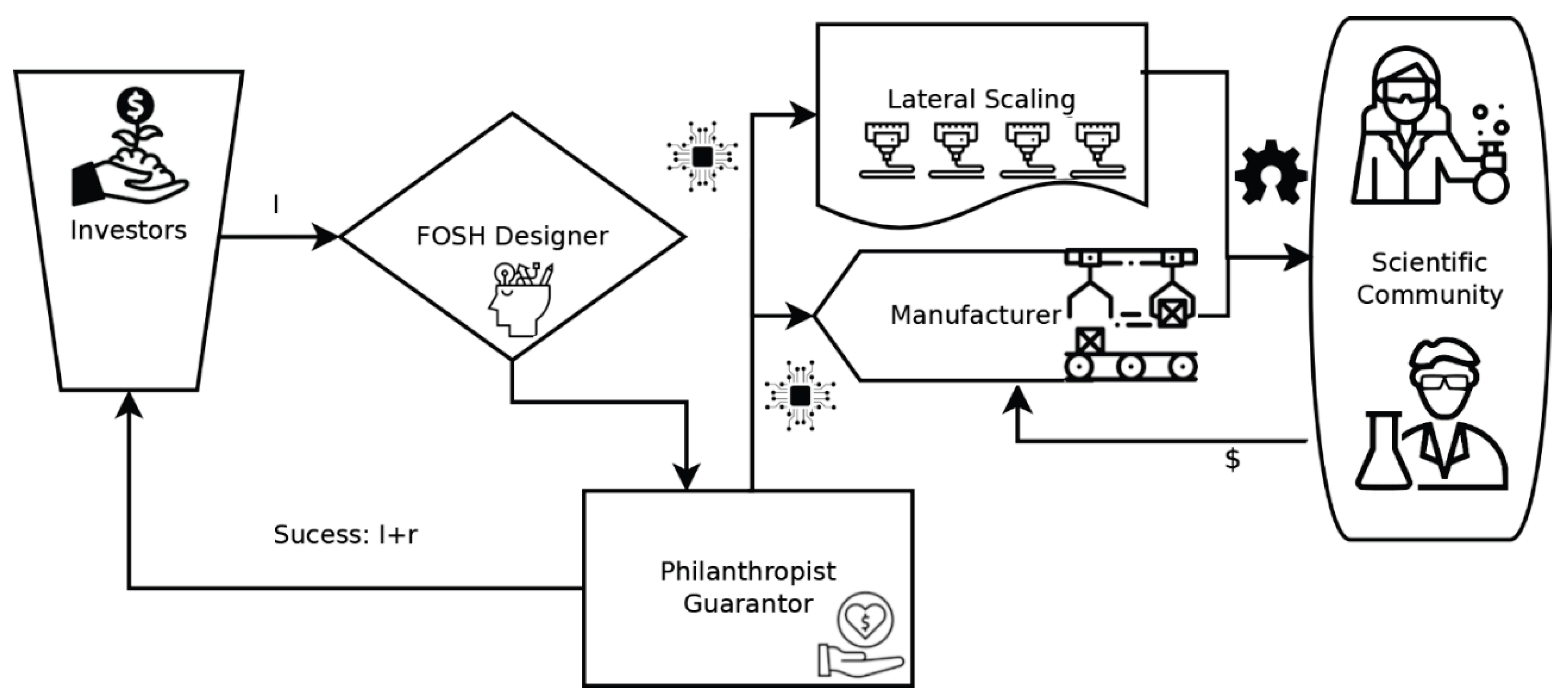 Preprints 190410 g004