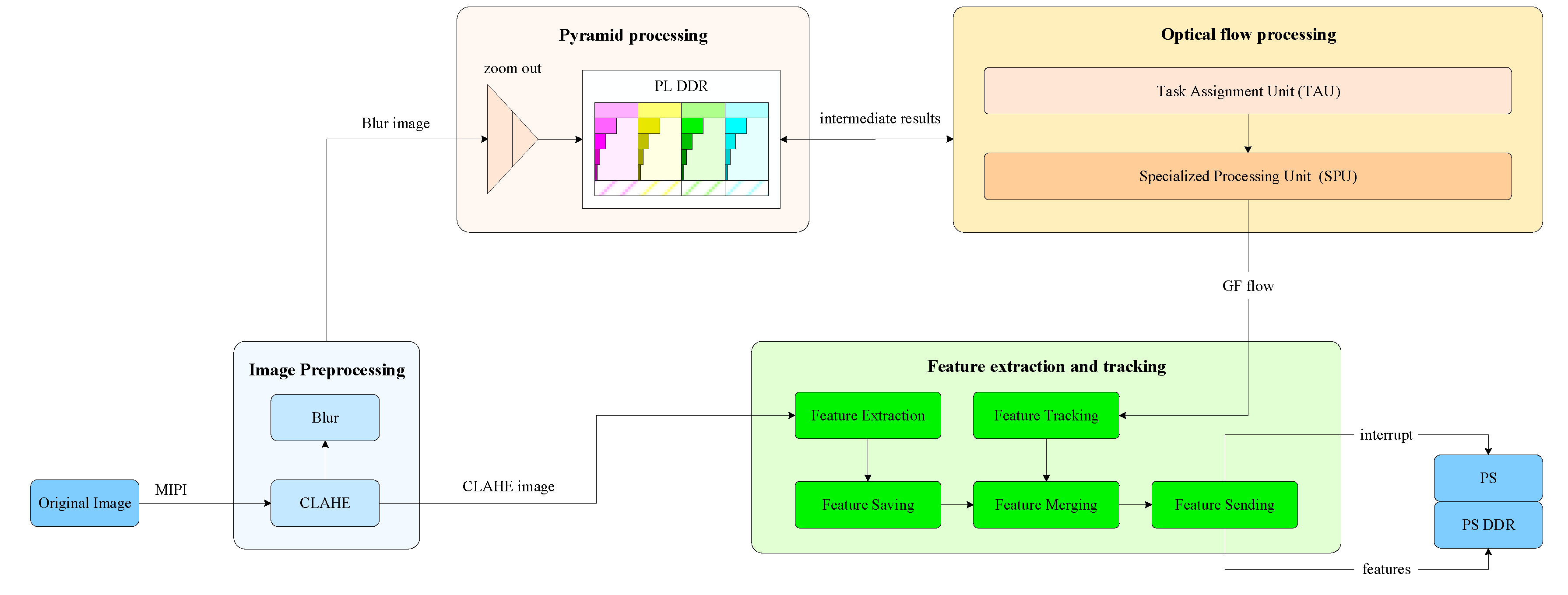 Preprints 81872 g002
