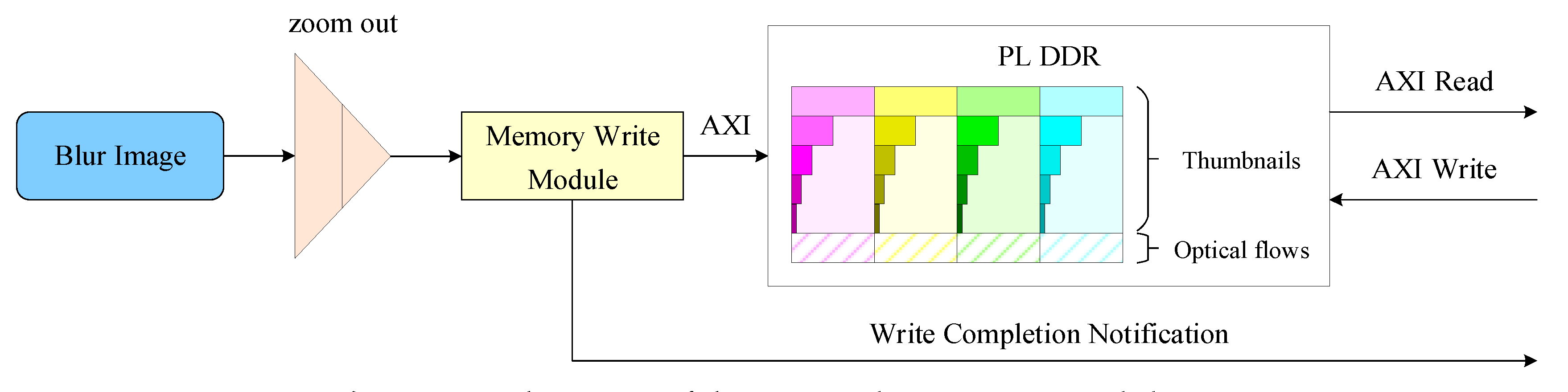 Preprints 81872 g004