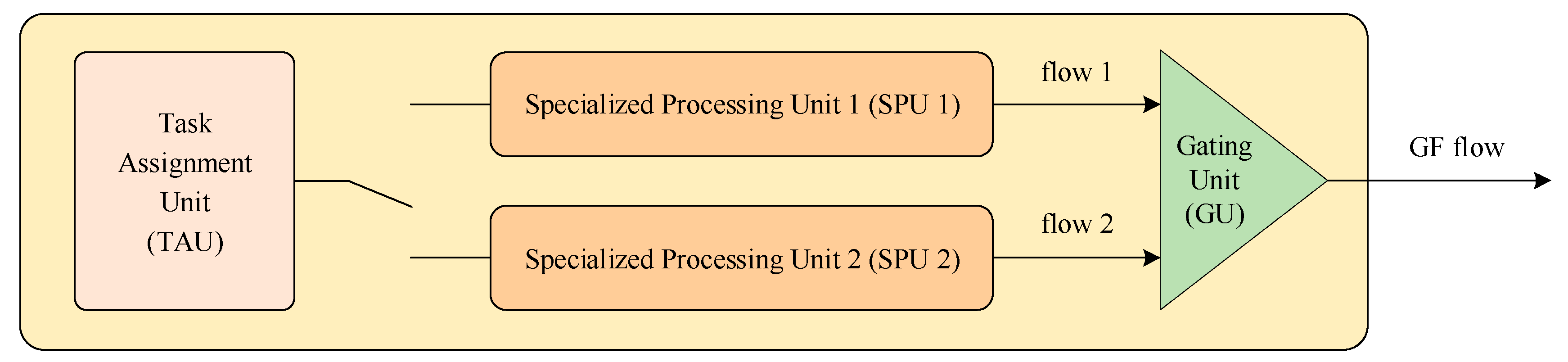 Preprints 81872 g005