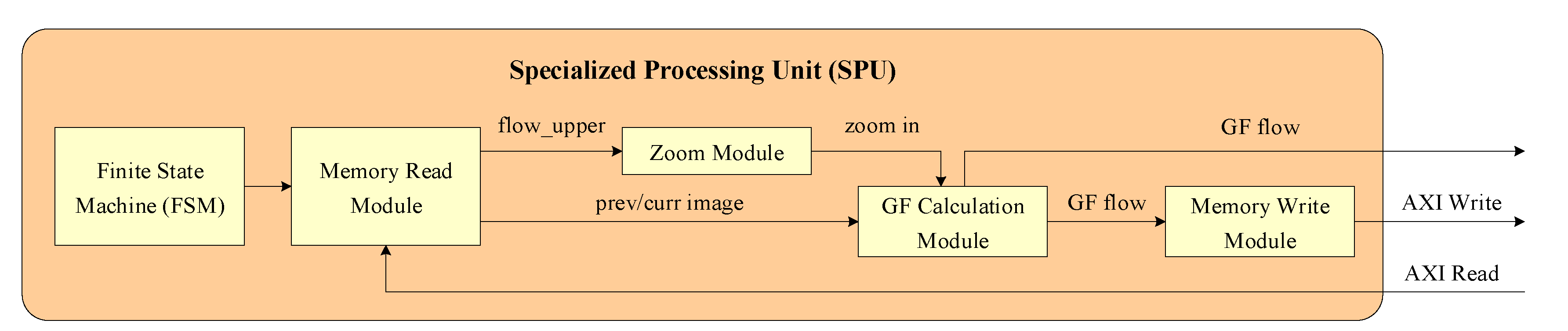 Preprints 81872 g006