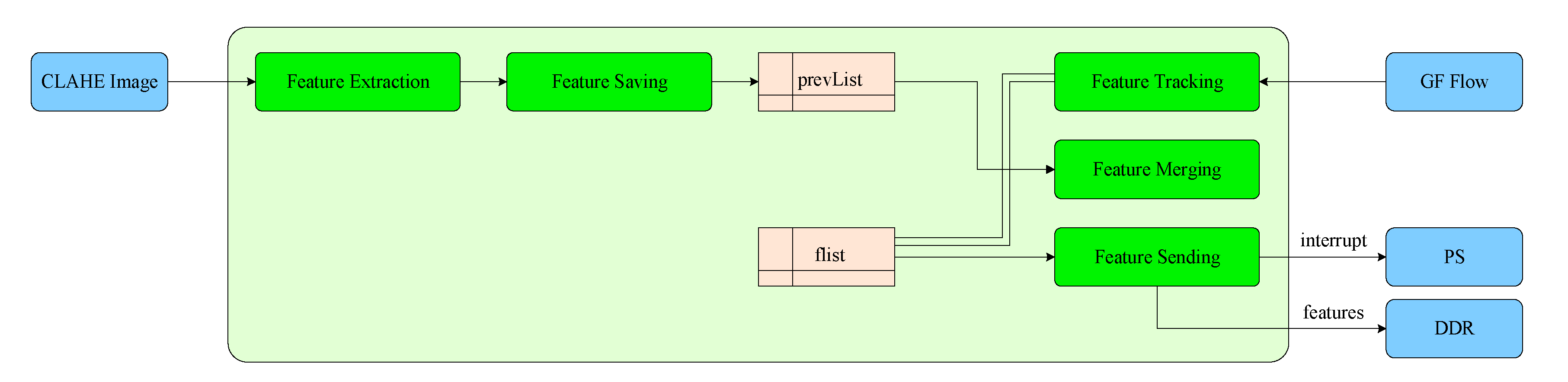 Preprints 81872 g007