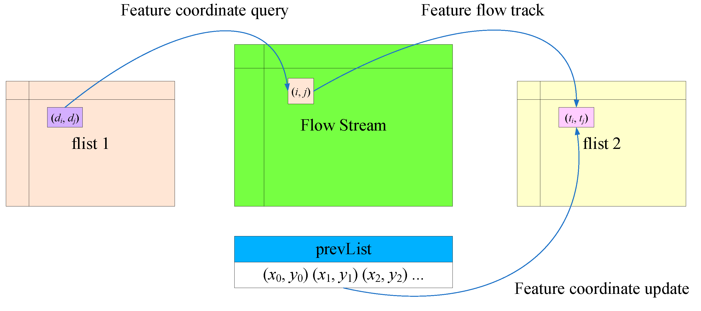 Preprints 81872 g009