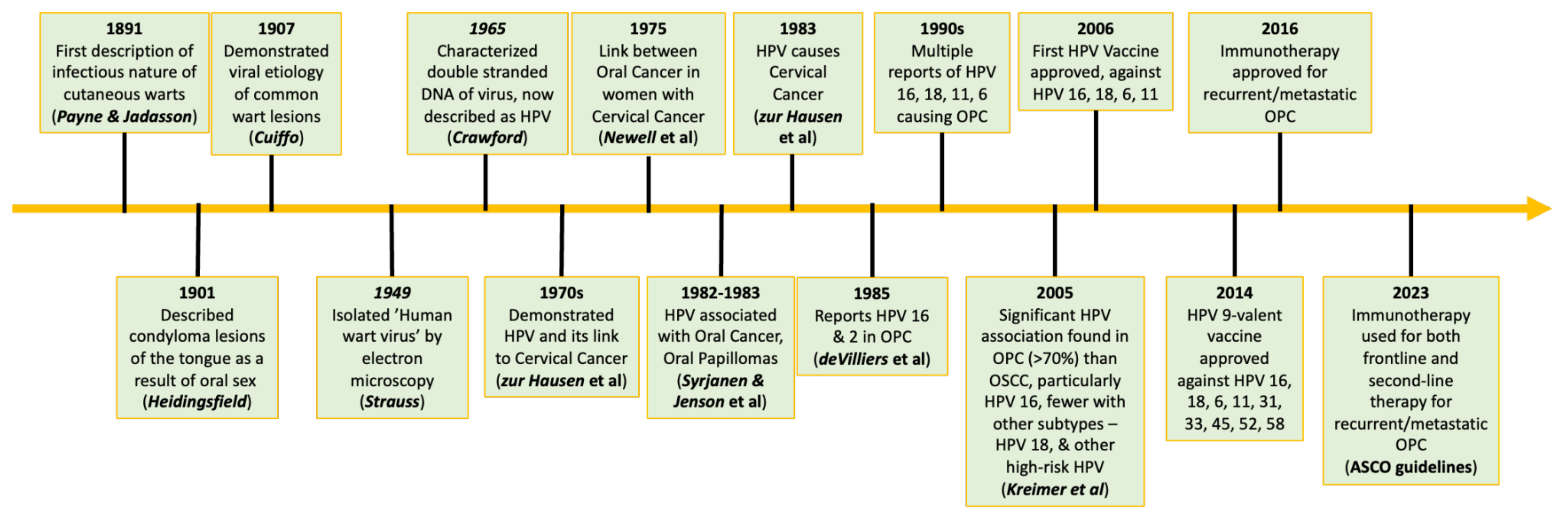 Preprints 110365 g002