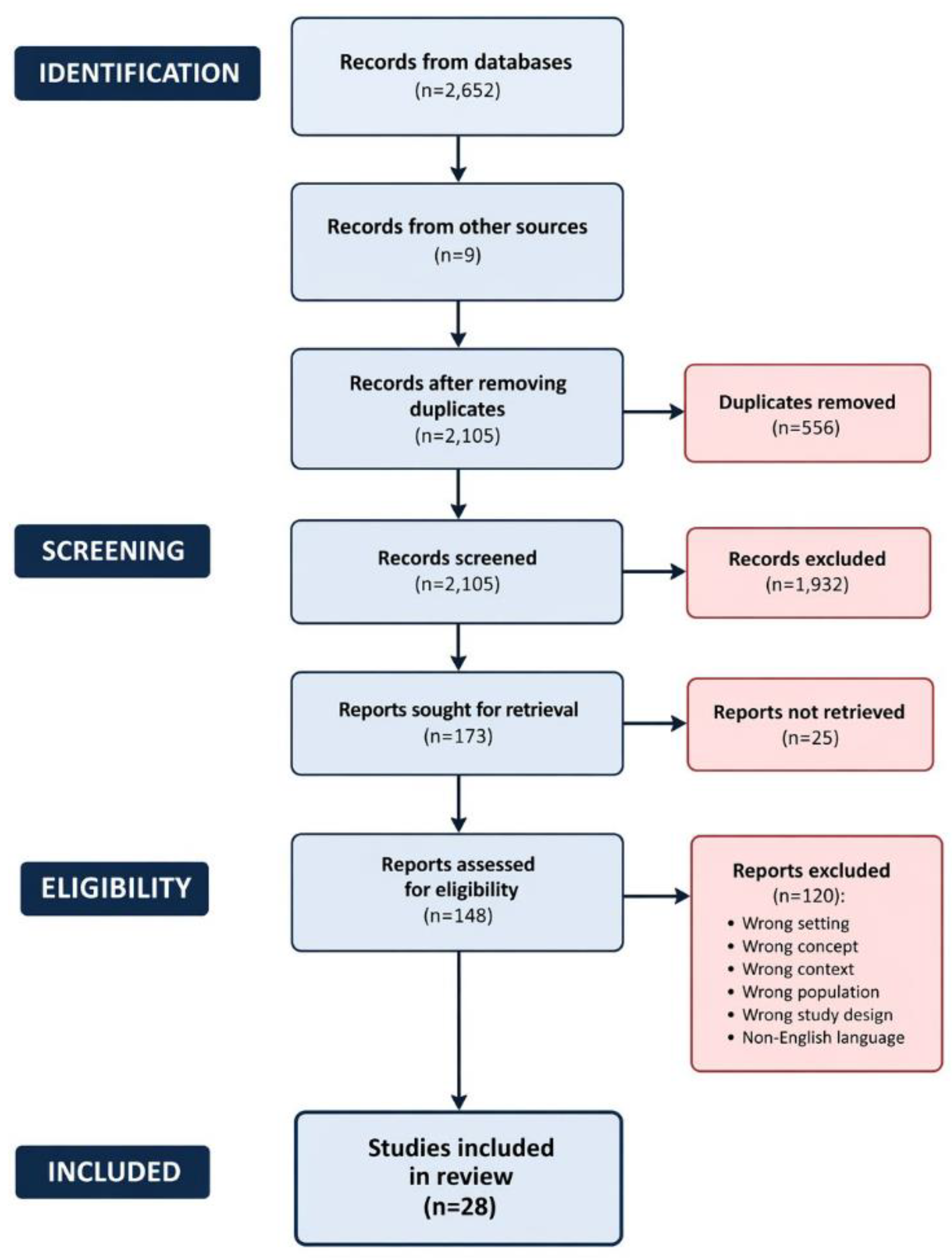 Preprints 211208 g001