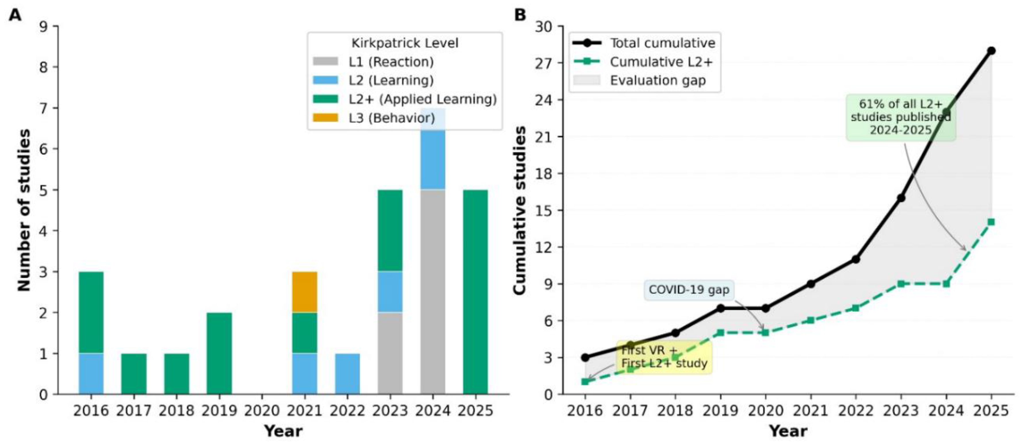 Preprints 211208 g002