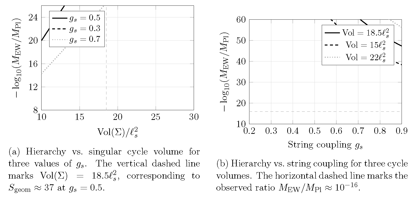 Preprints 202467 g003