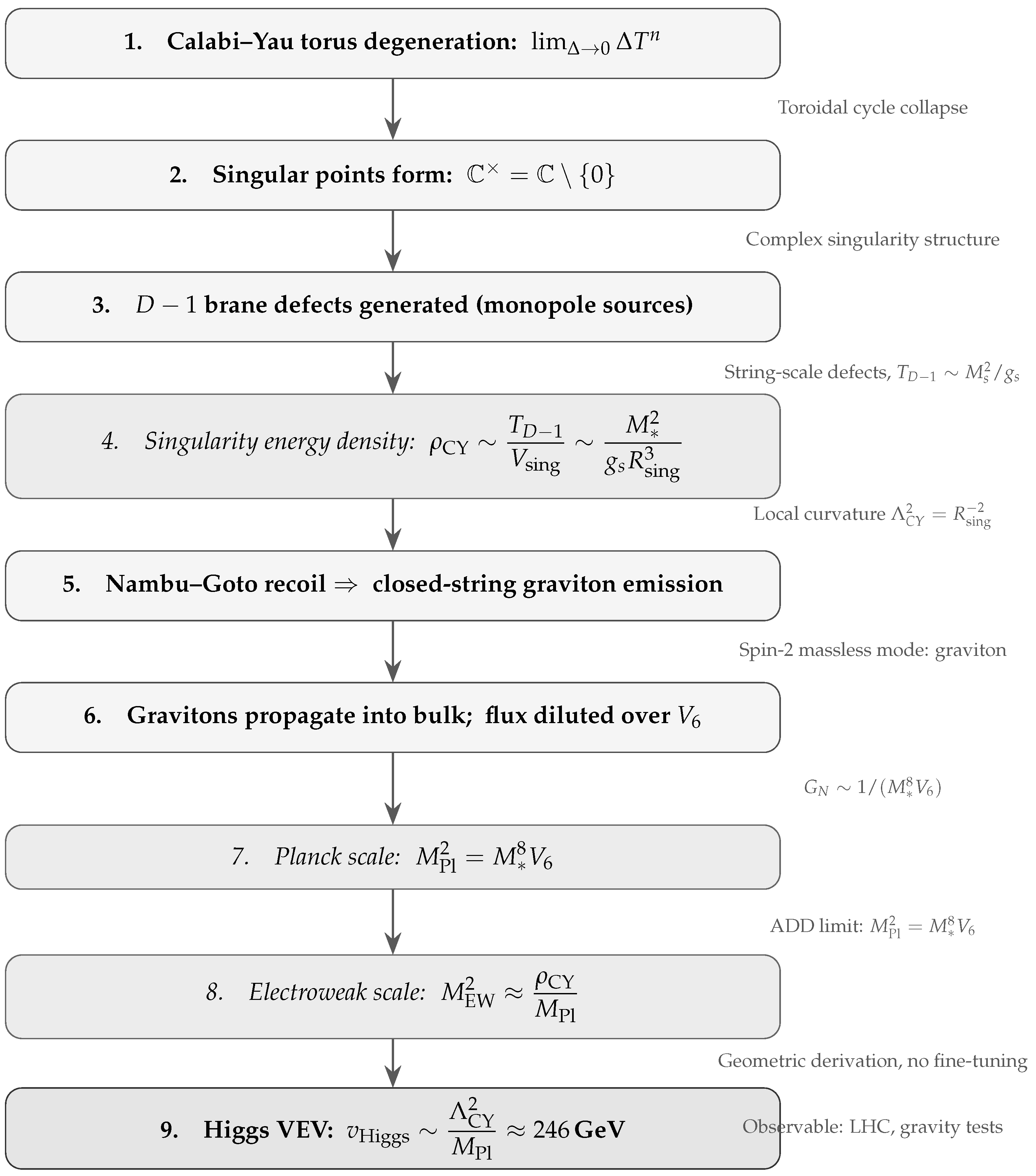 Preprints 202467 g004