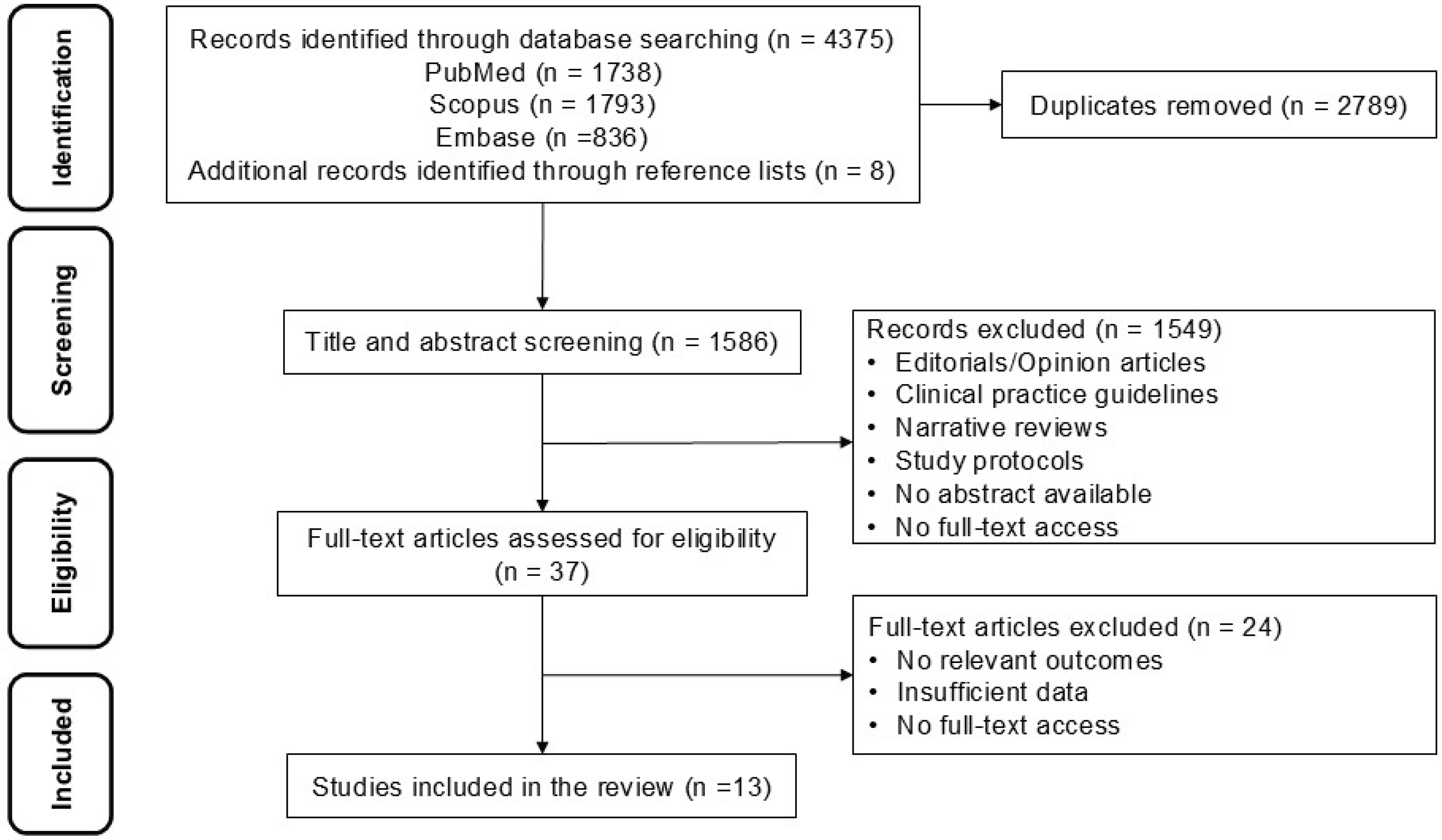 Preprints 213082 g001 Preprints 213082 g001