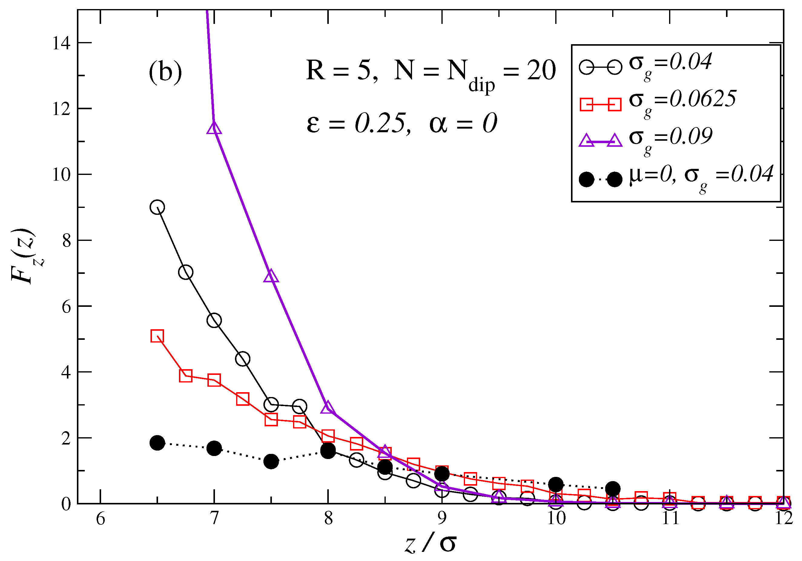 Preprints 143135 g002b