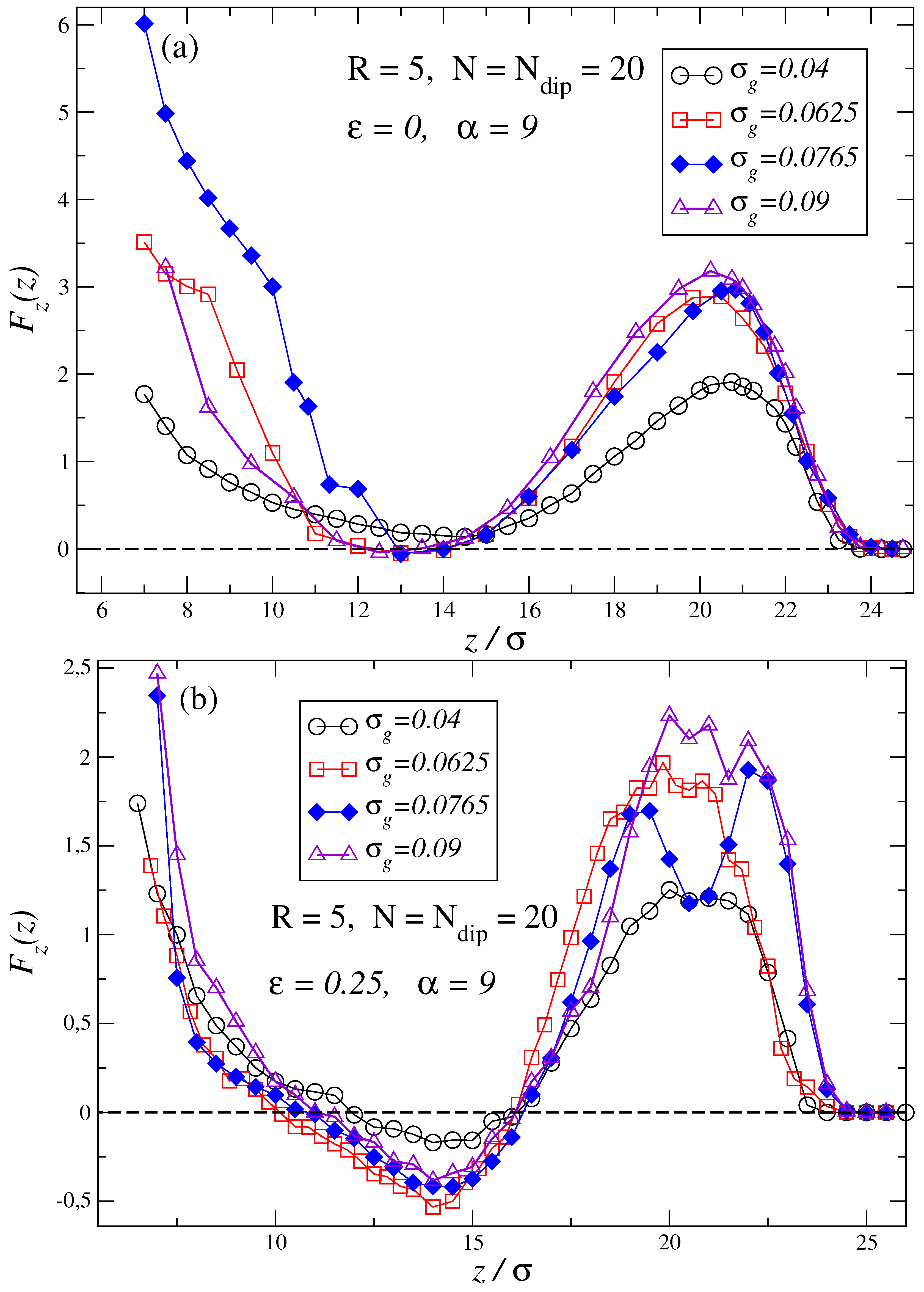 Preprints 143135 g003