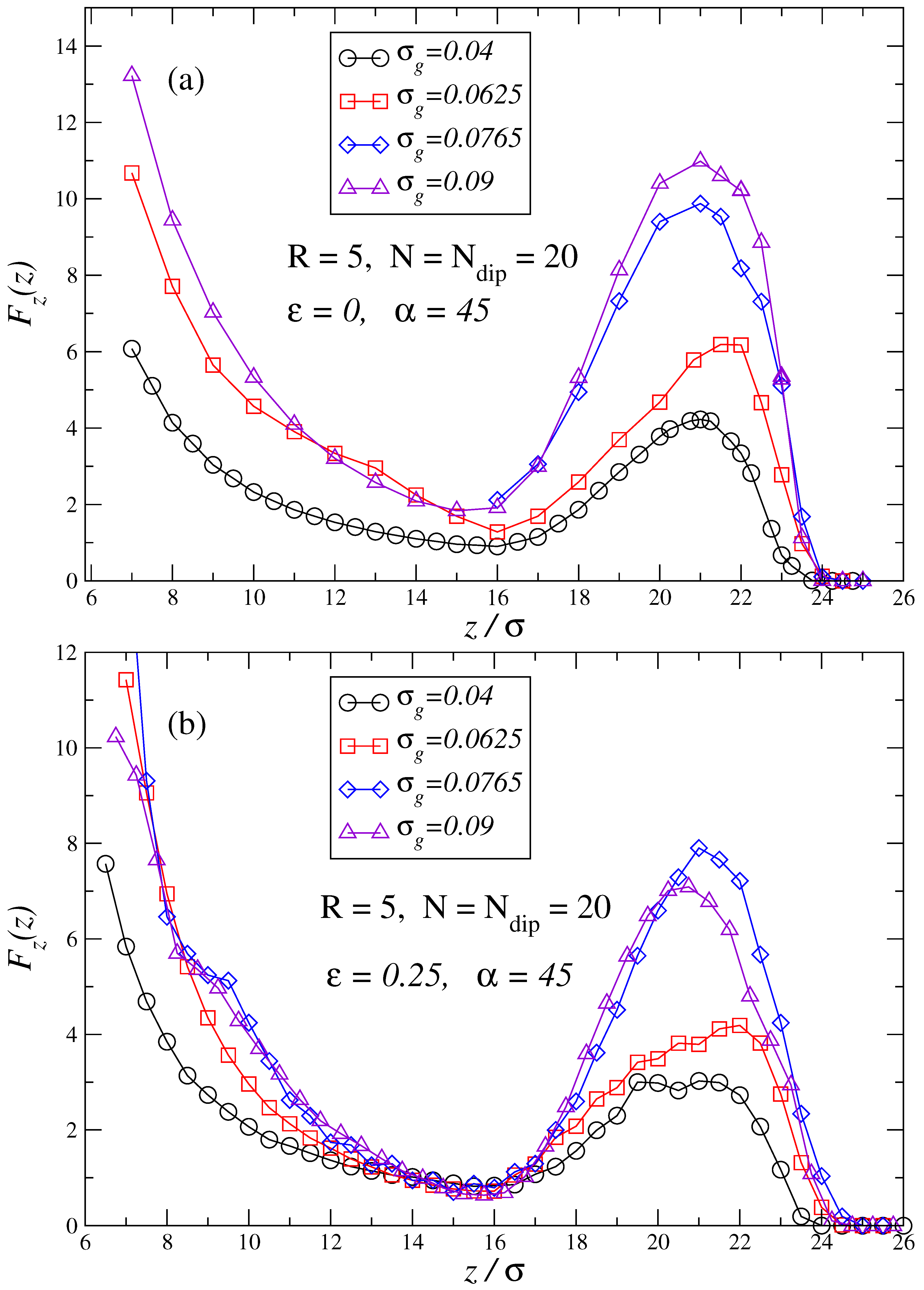Preprints 143135 g004