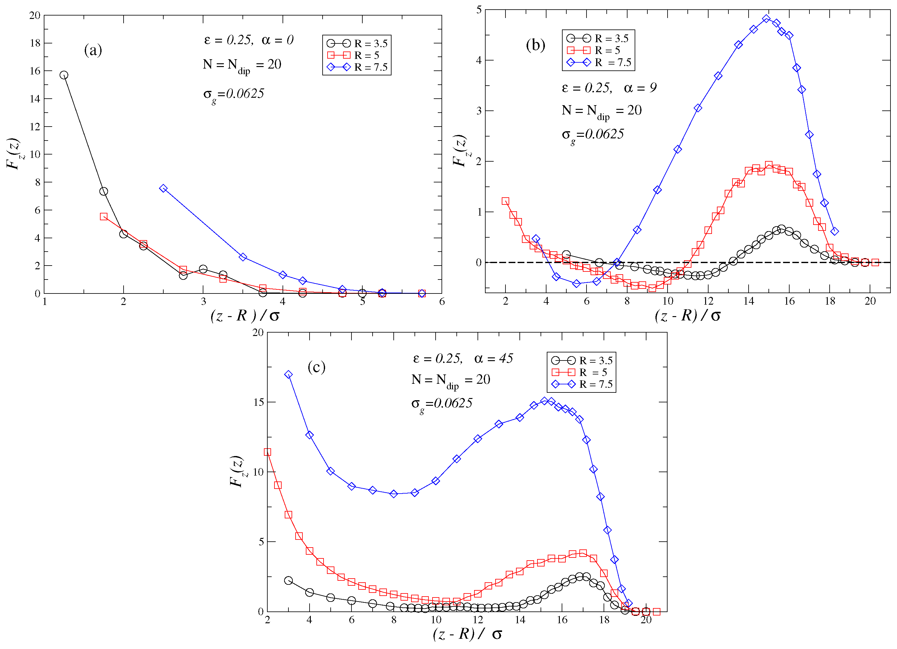 Preprints 143135 g006