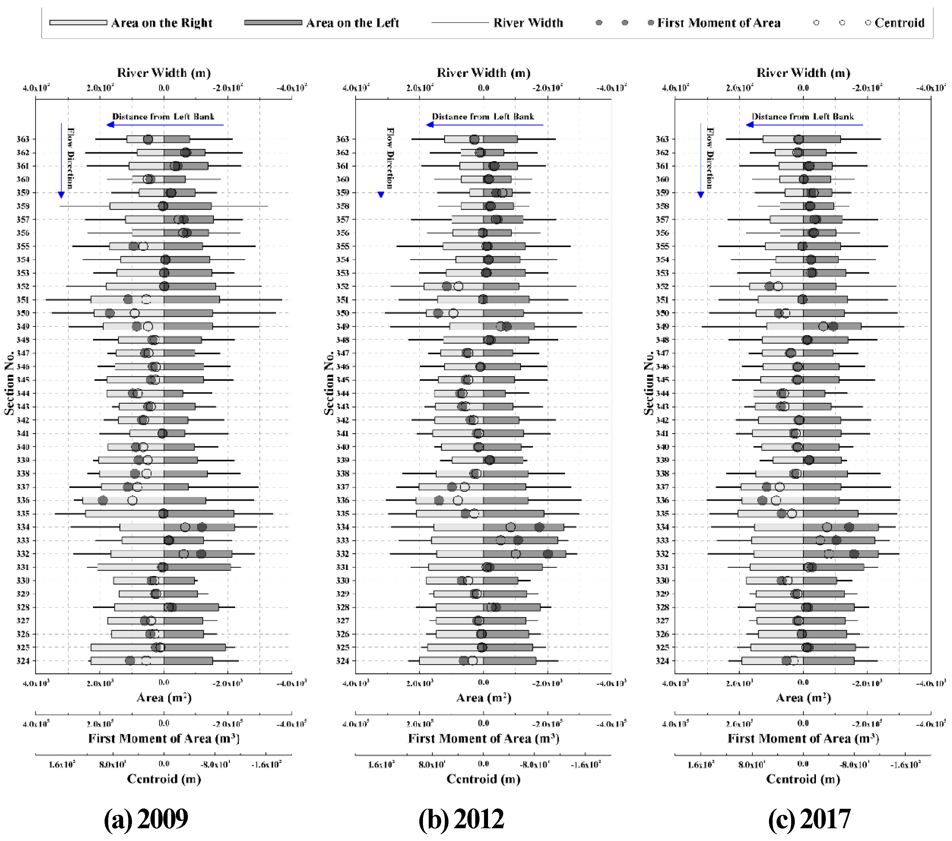 Preprints 193783 g003