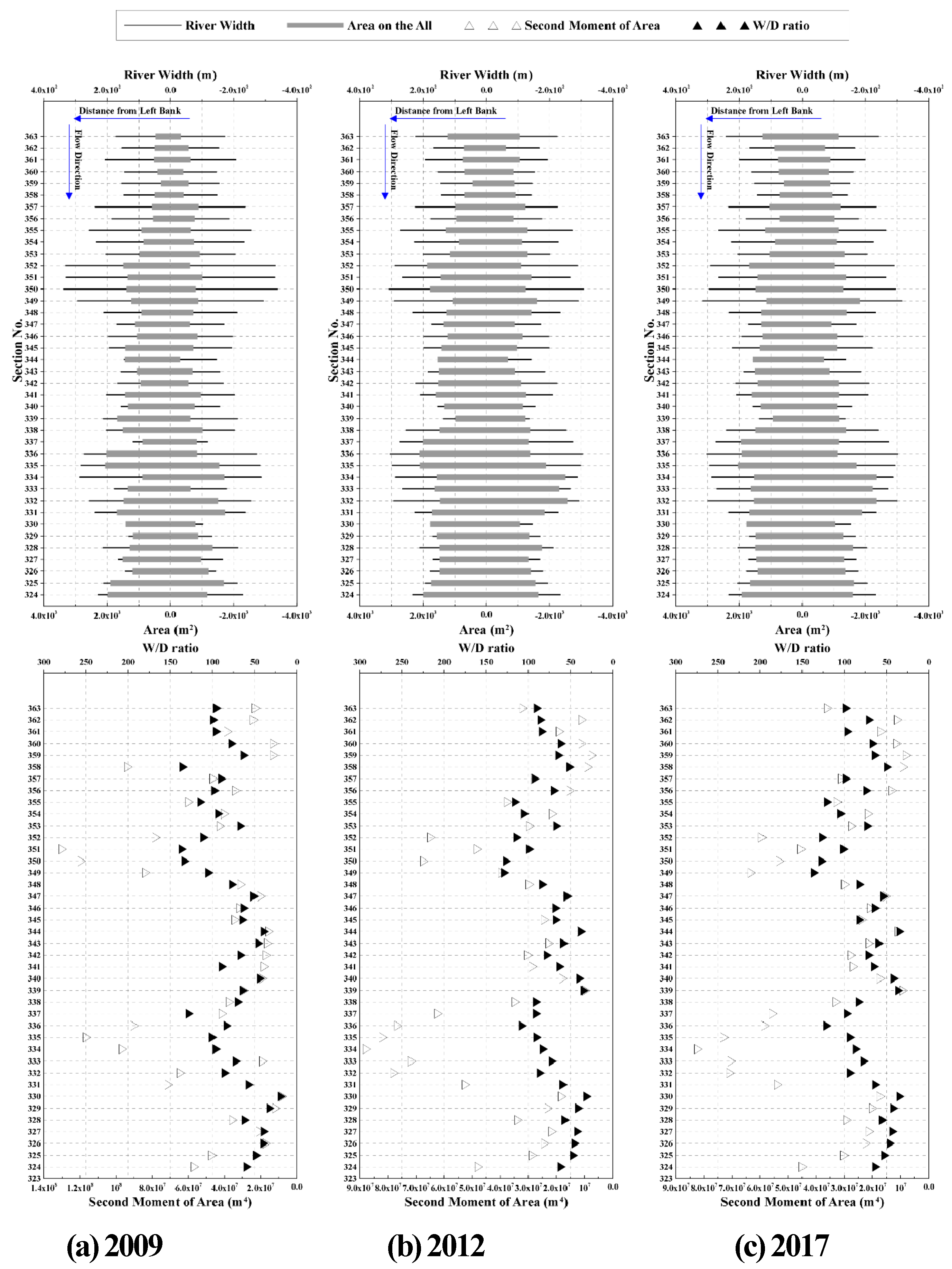 Preprints 193783 g004