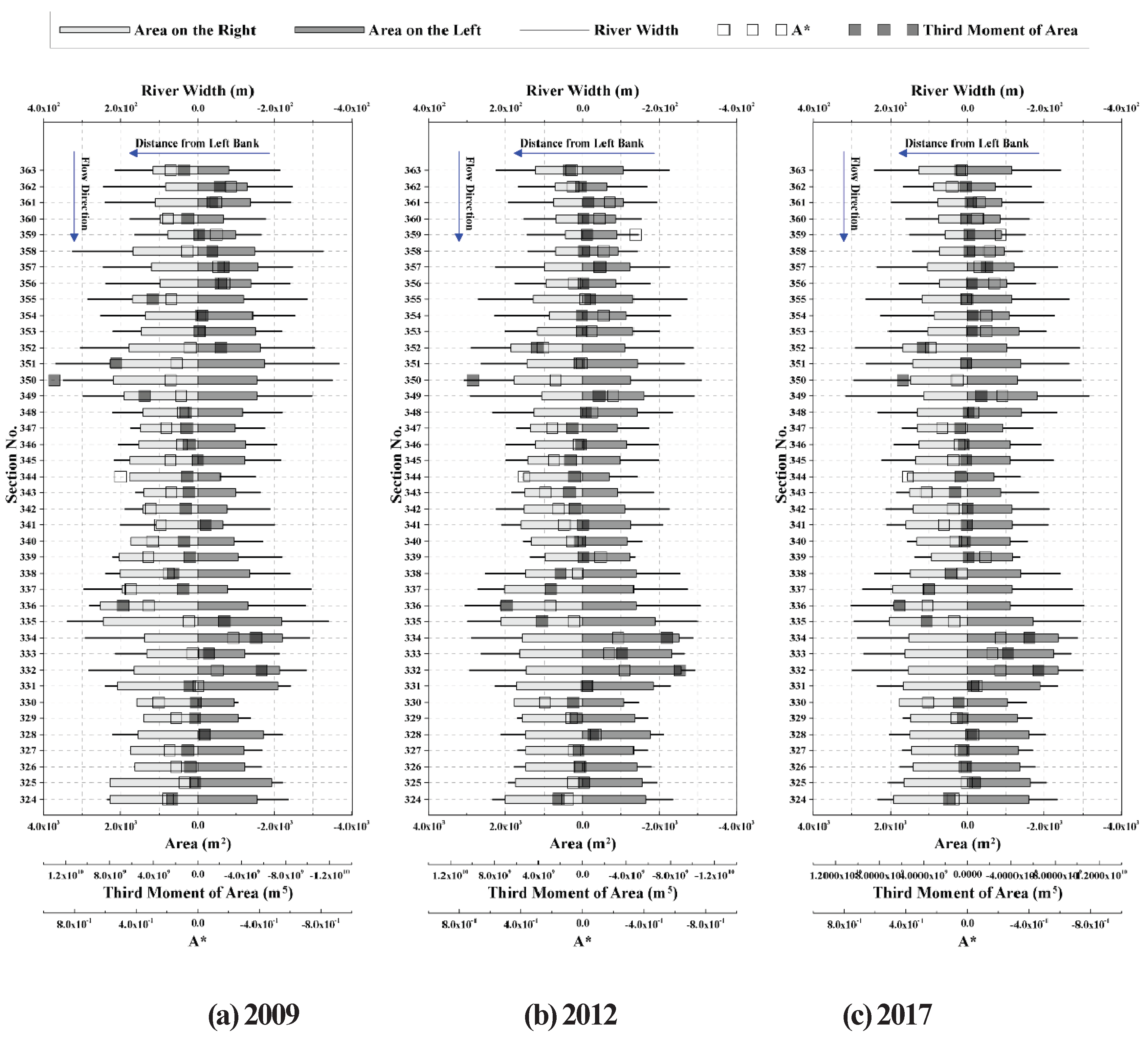 Preprints 193783 g005