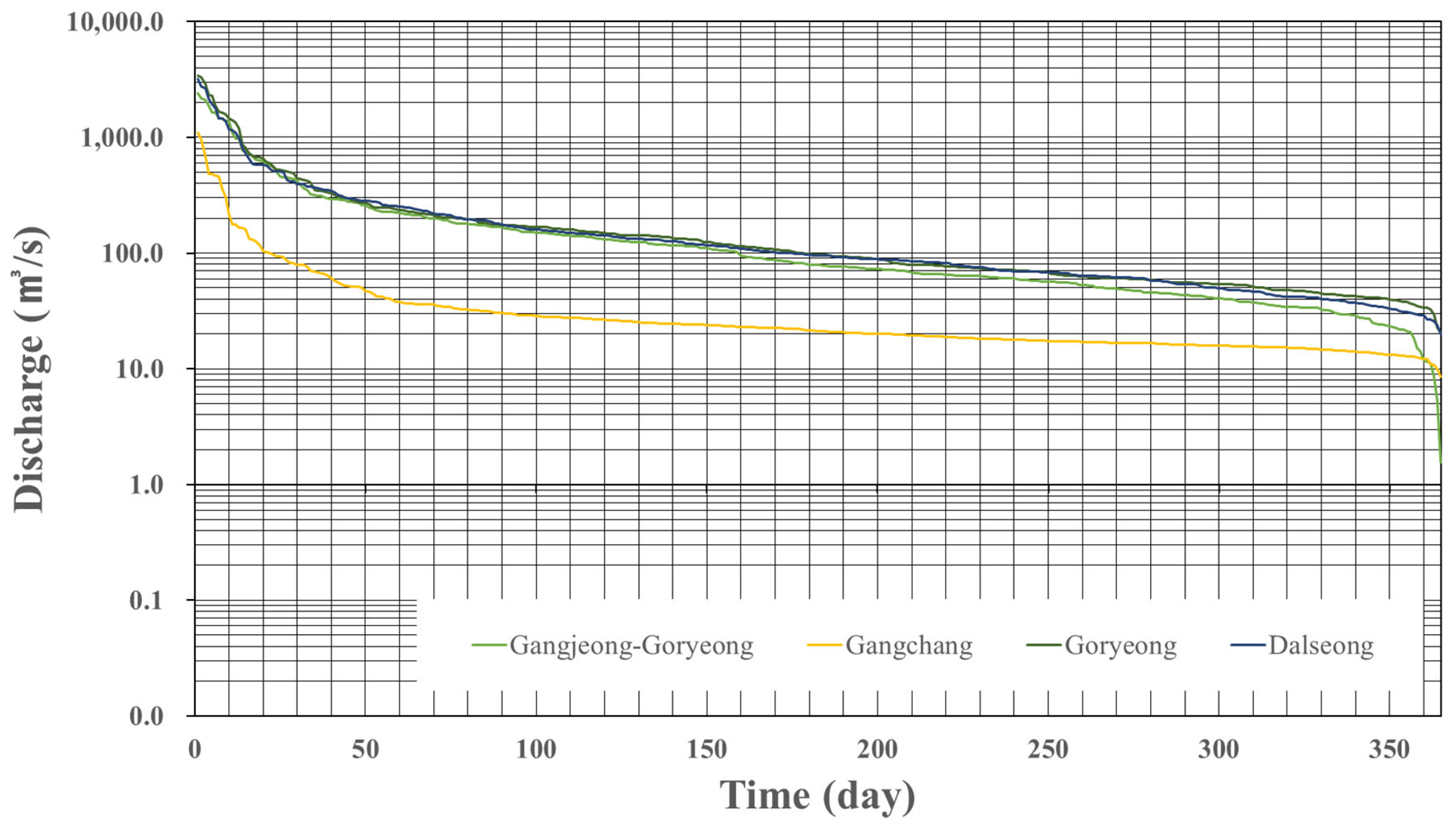 Preprints 193783 g006
