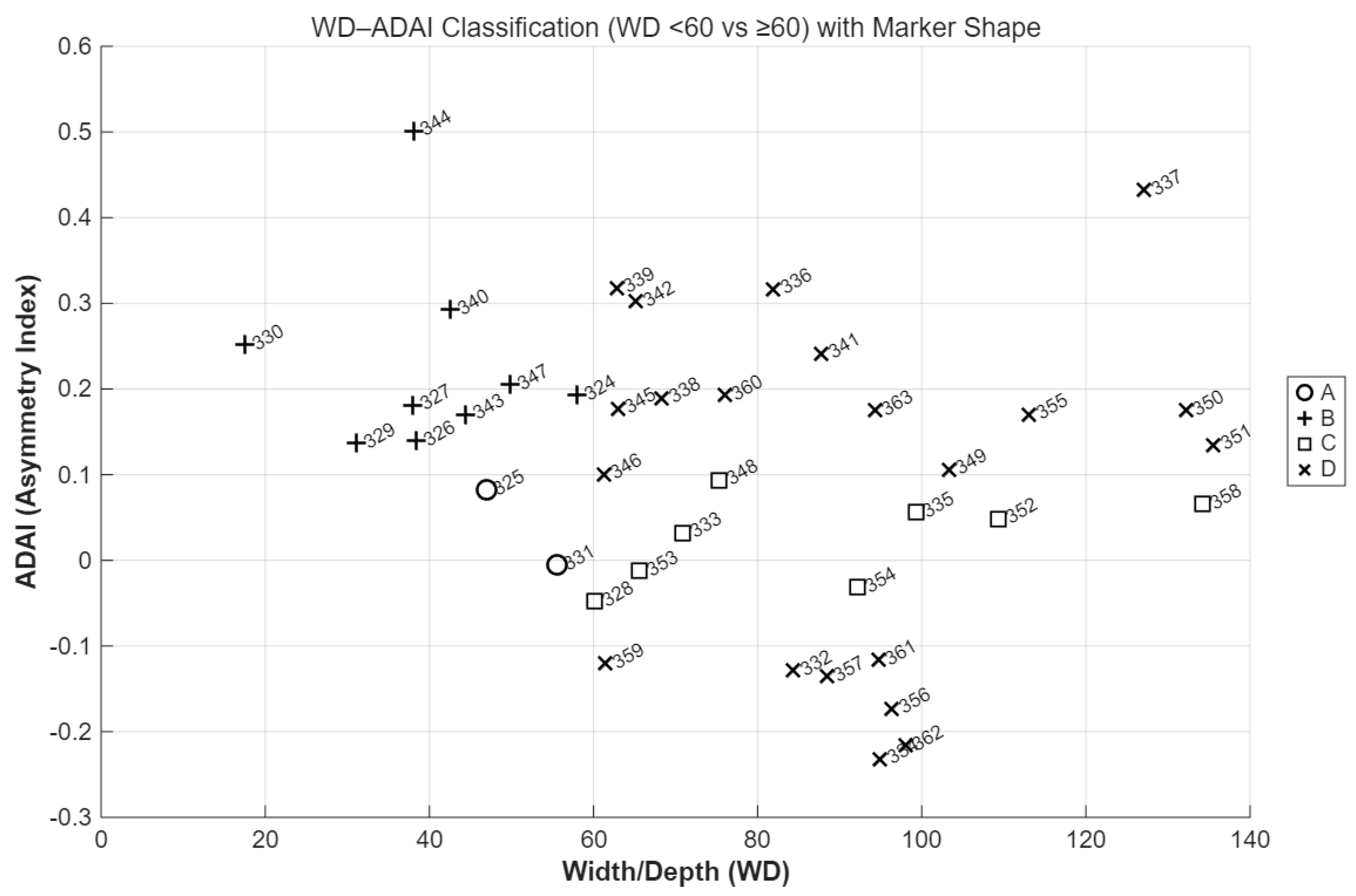 Preprints 193783 g008
