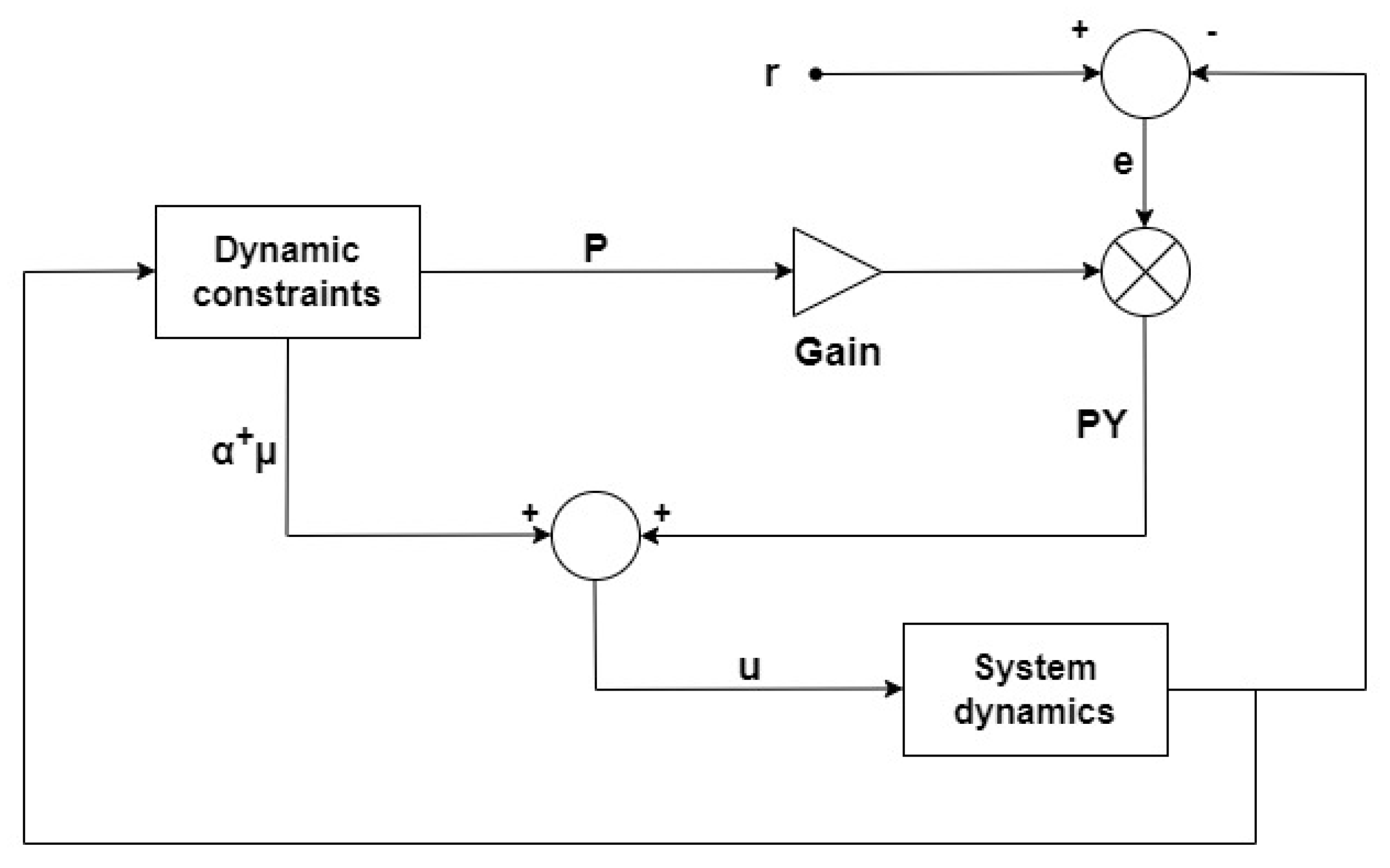 Preprints 112465 g001