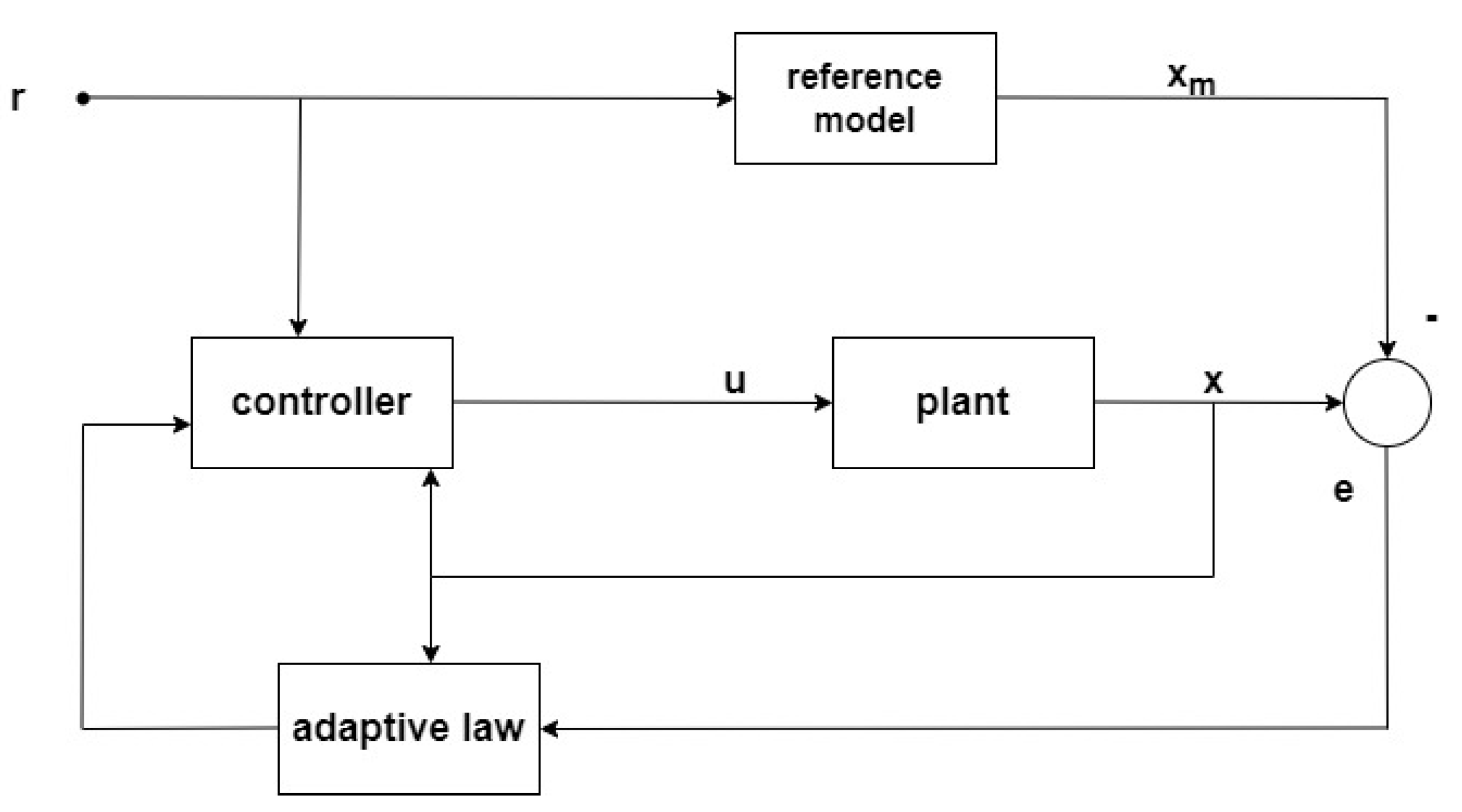 Preprints 112465 g002