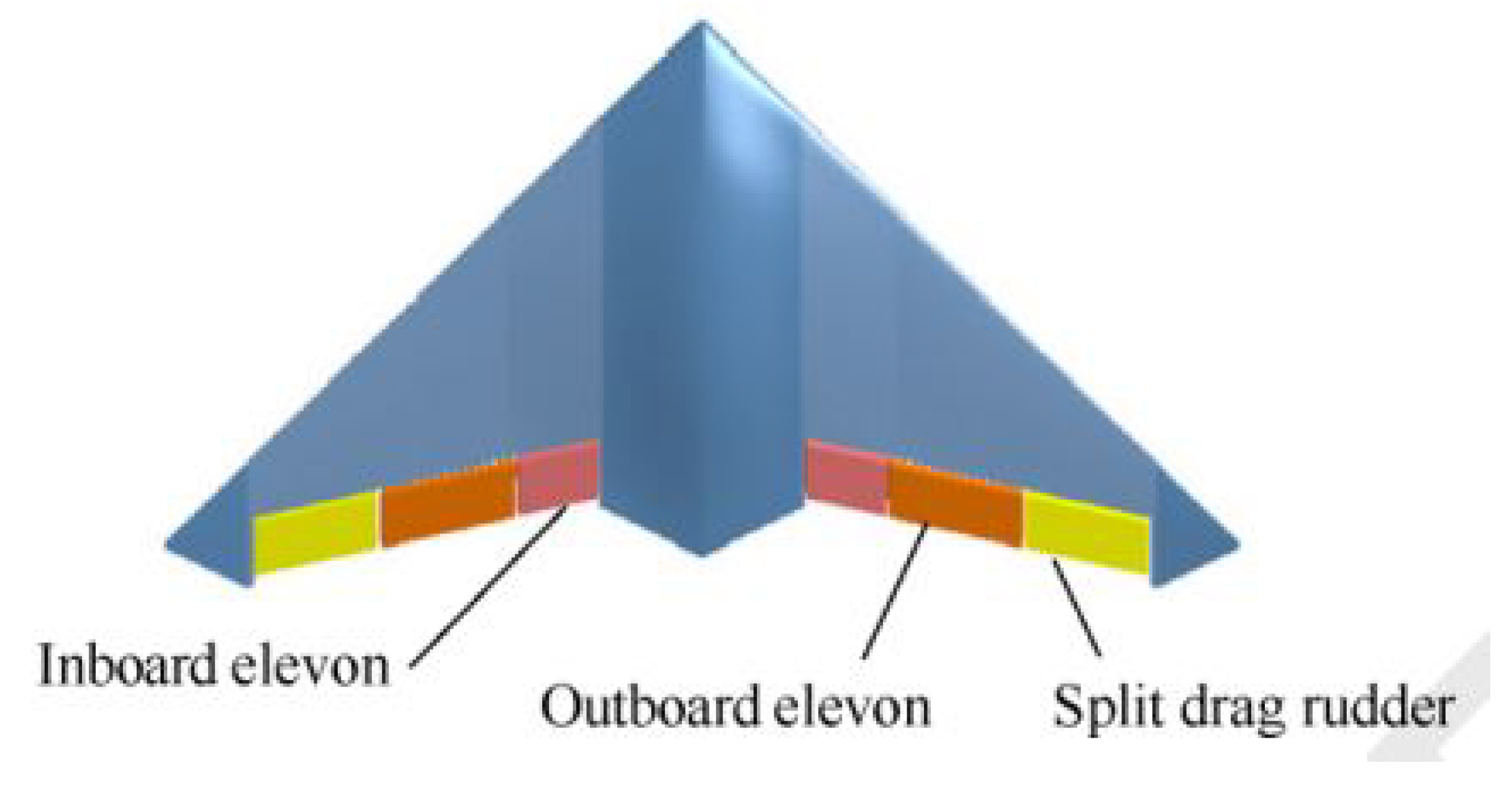 Preprints 112465 g004