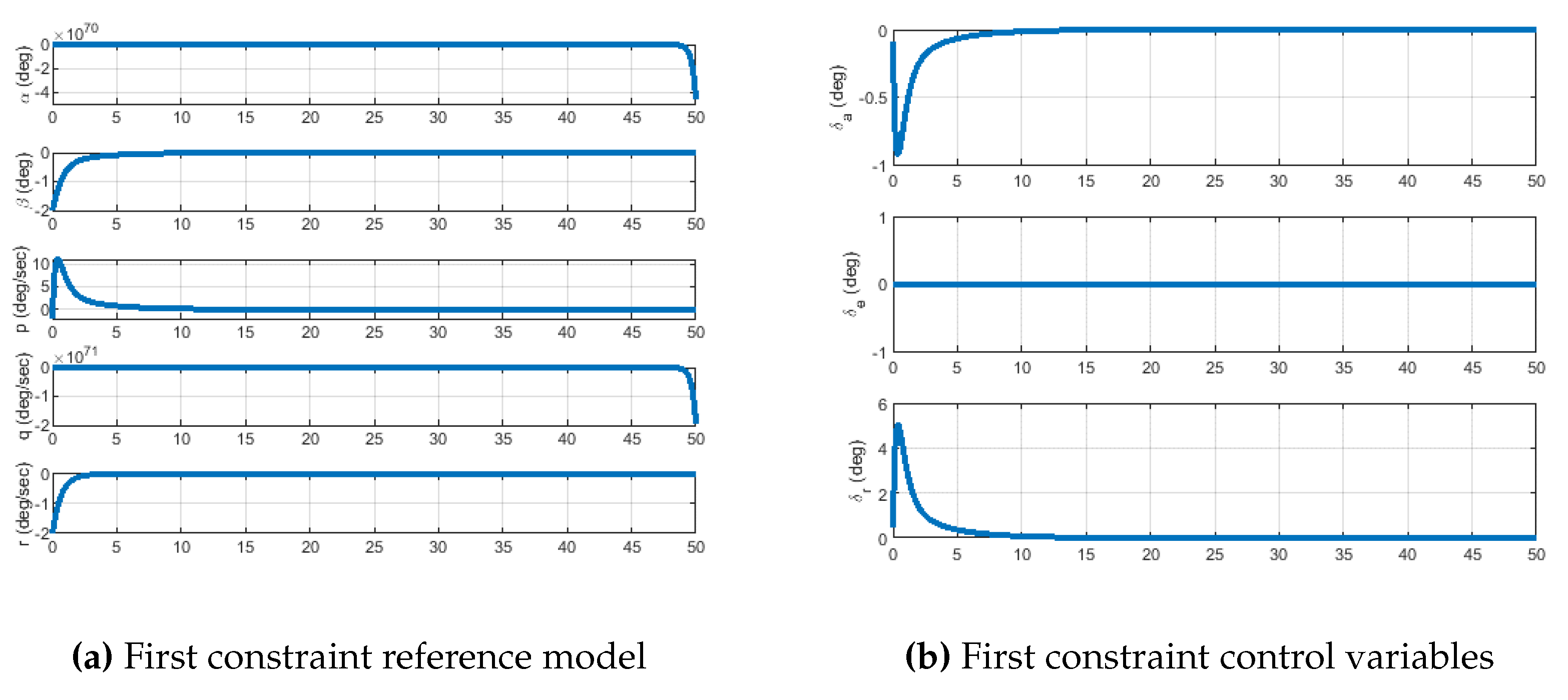 Preprints 112465 g005