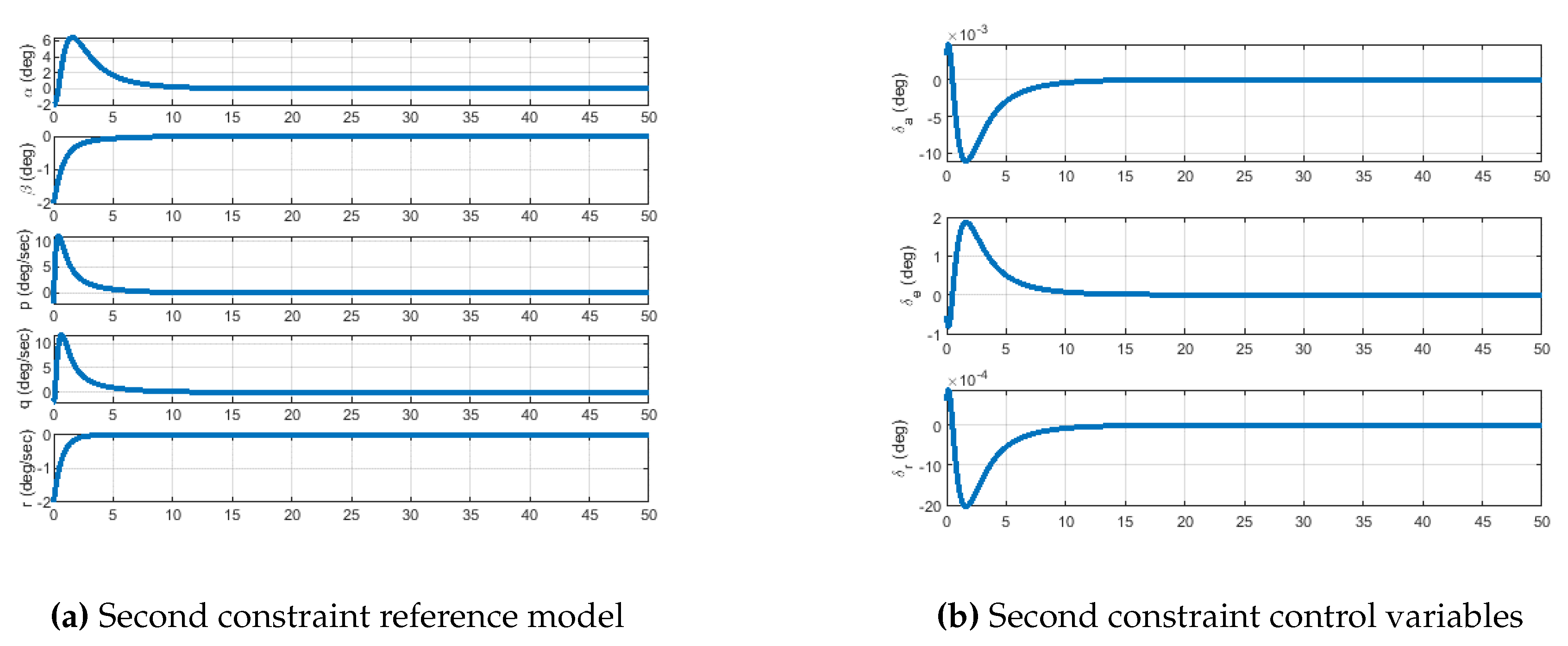 Preprints 112465 g006