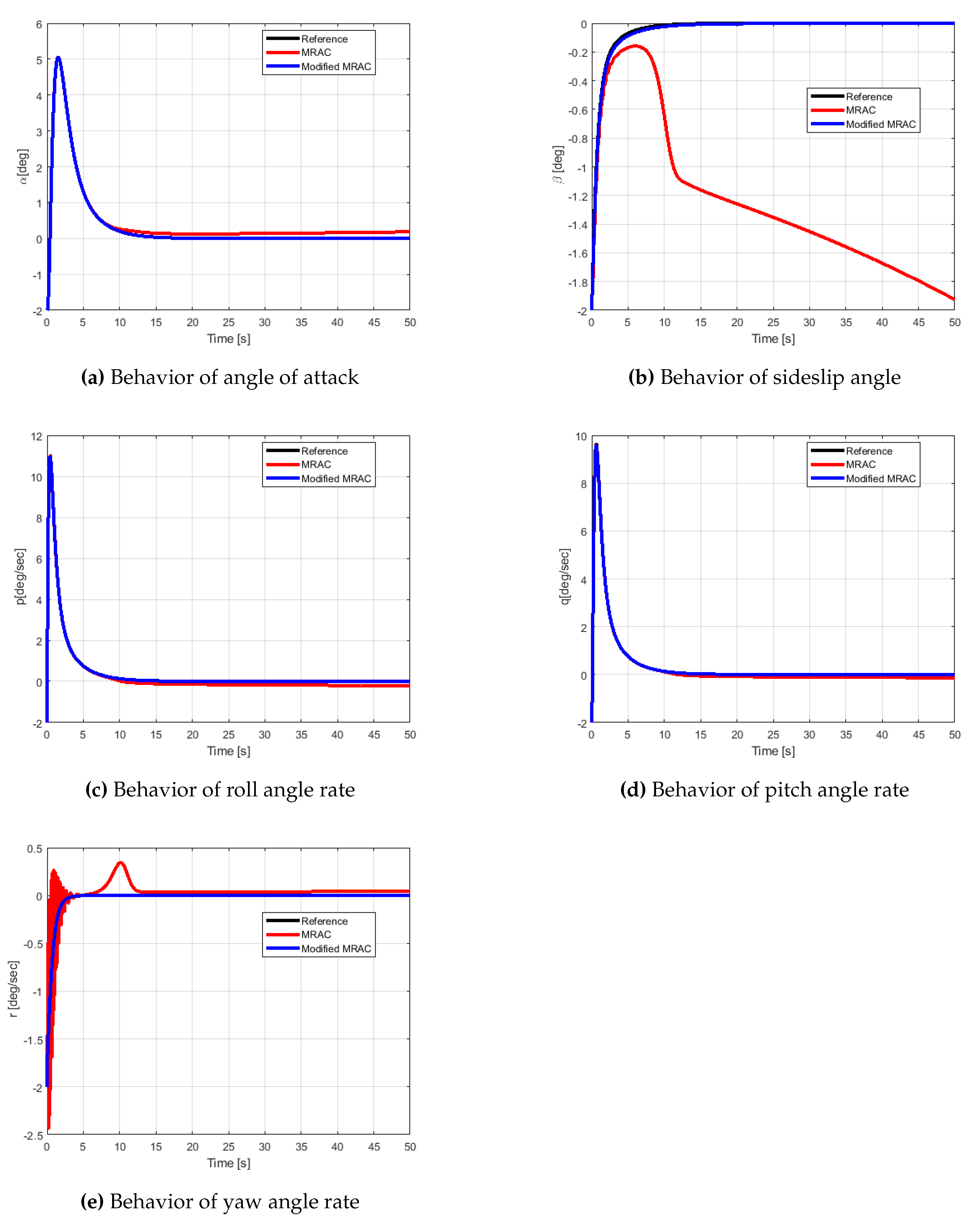 Preprints 112465 g007
